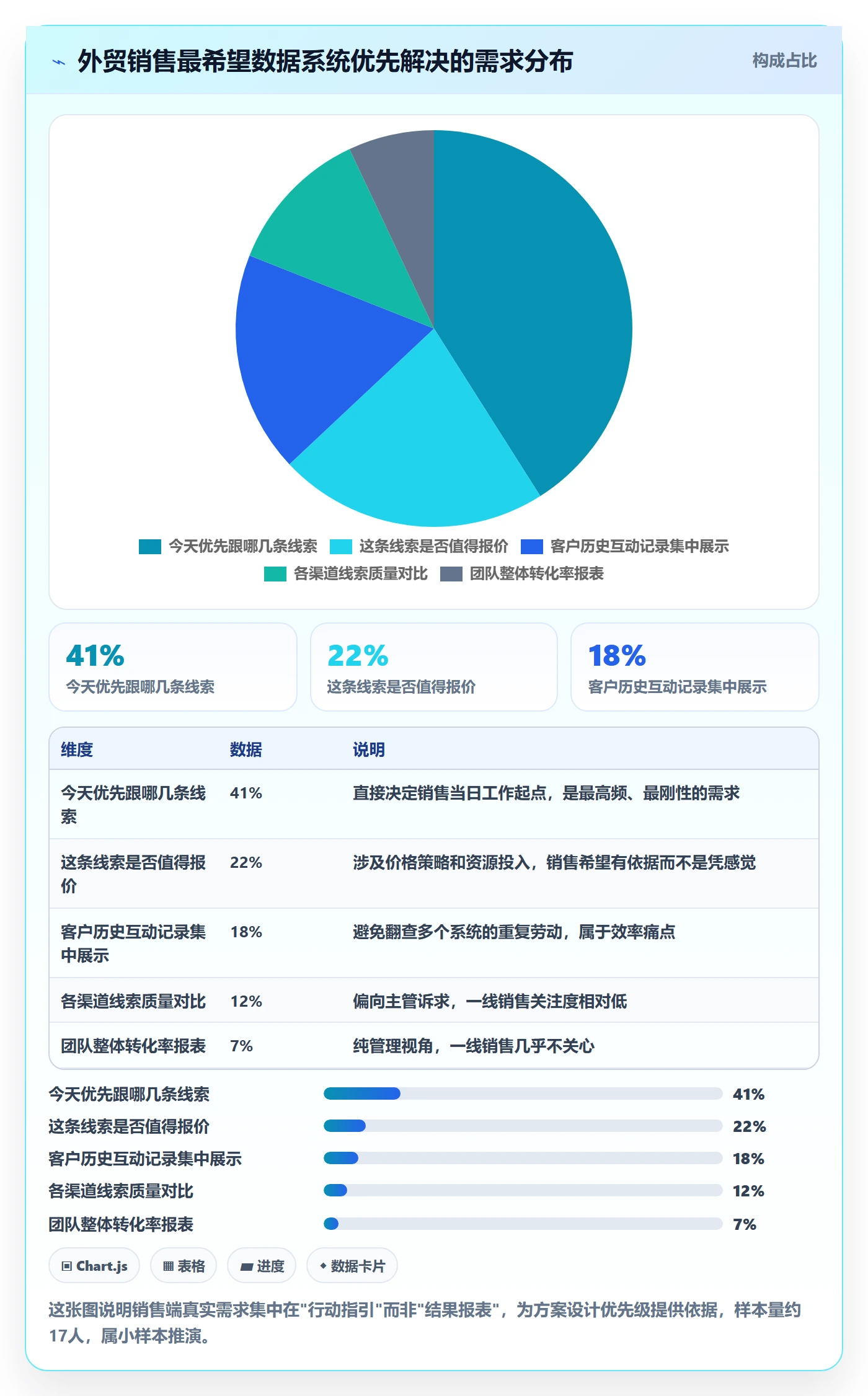 外贸数据分析平台方案设计：销售线索场景的入门指南怎么做