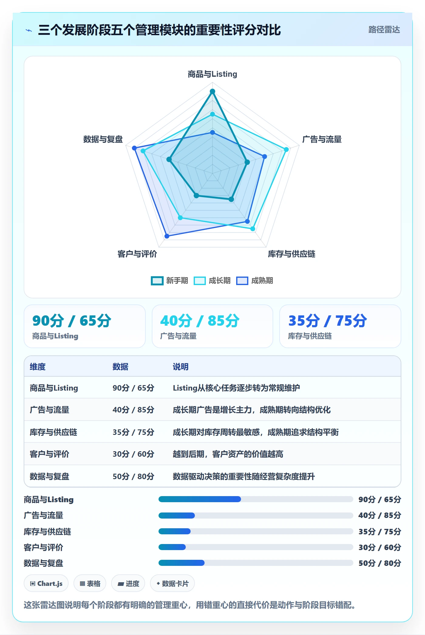 跨境电商一站式服务基础课：运营推广相关的日常管理一次讲透