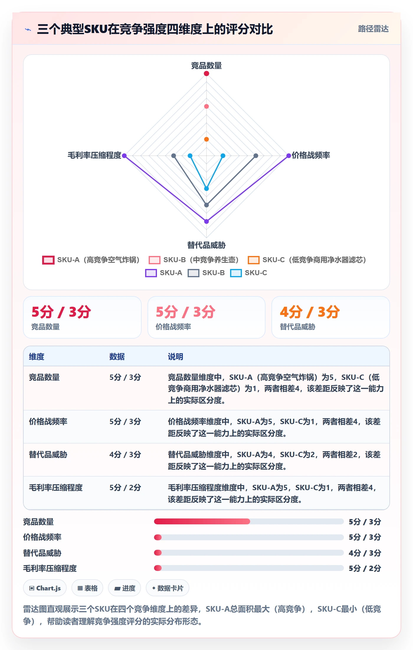 商品分析管理模板：围绕竞争强度开展税务筹划