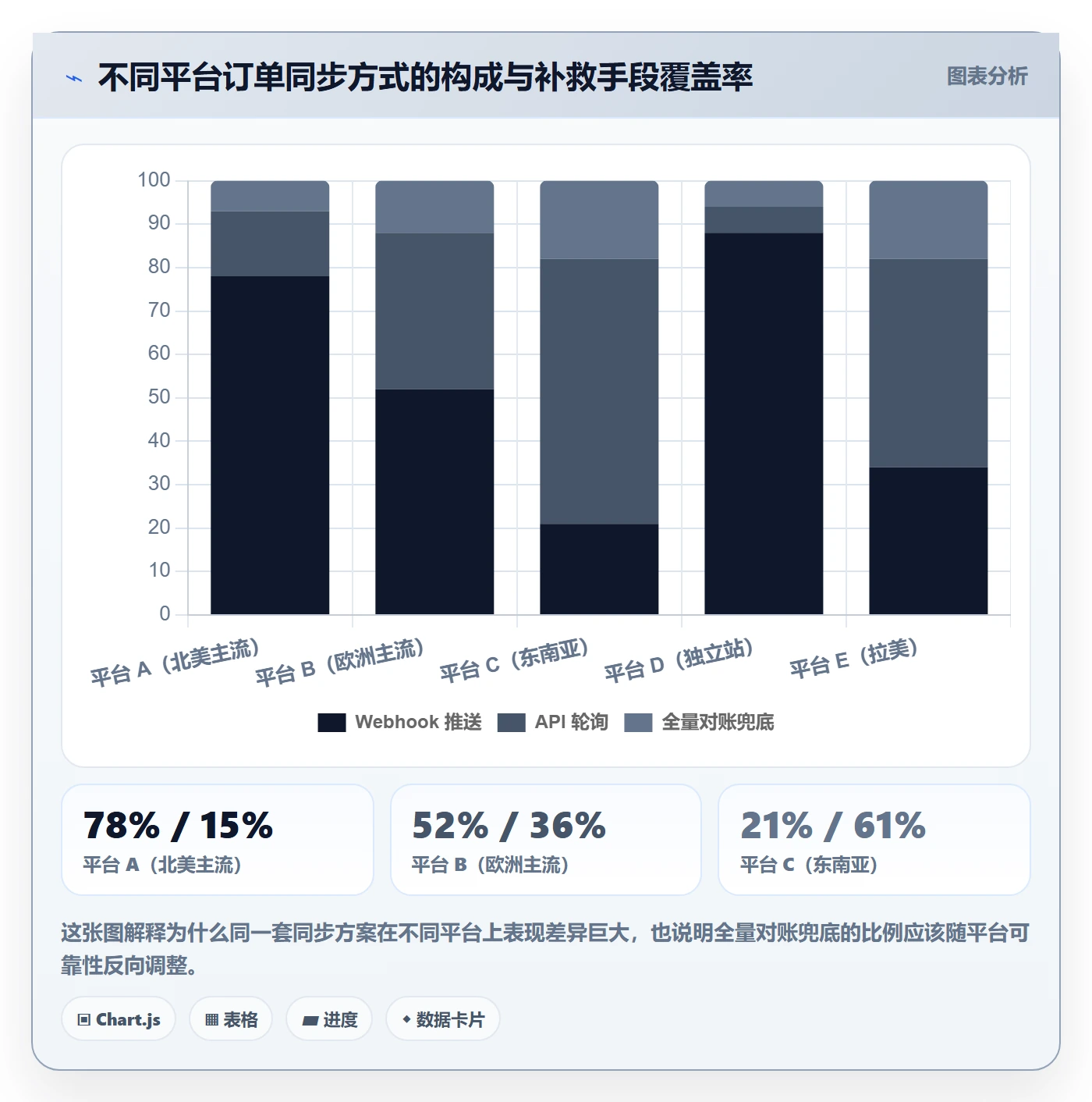 erp跨境电商场景解析：订单同步中的案例拆解怎么处理