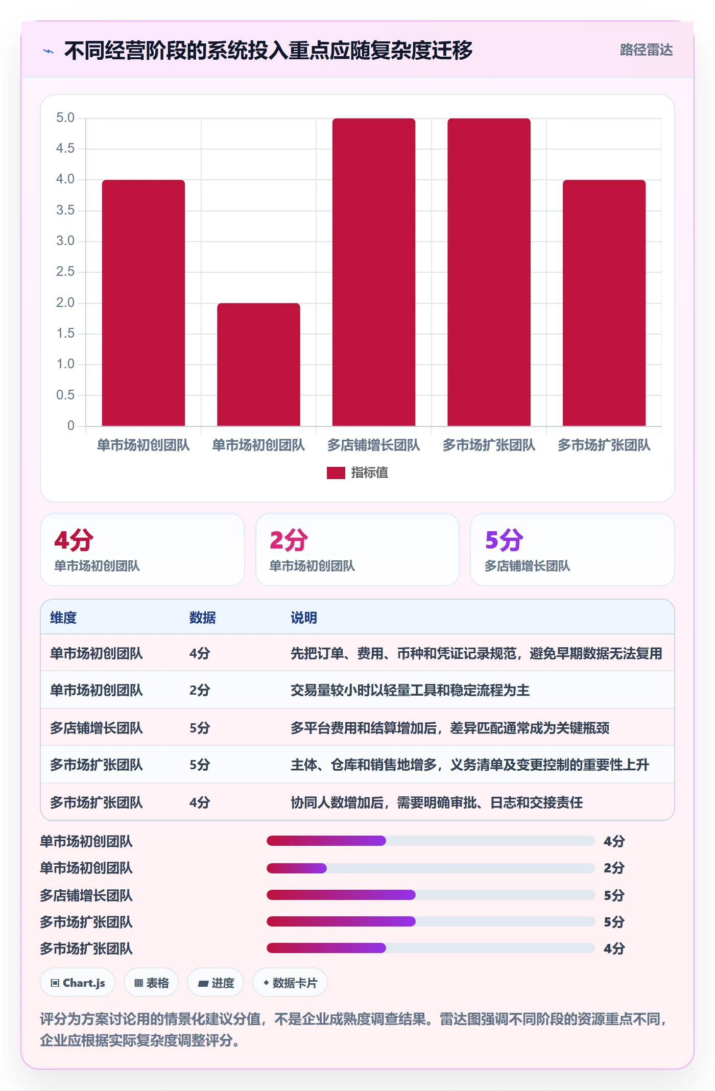 跨境电商建设路线：从税务合规到系统搭建分几步