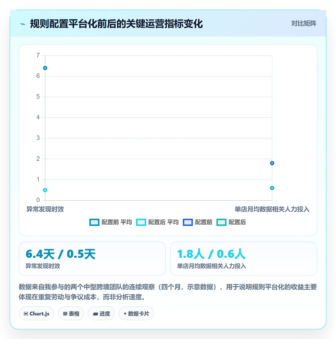 跨境电商运营配置指南：数据复盘需要哪些平台规则设置