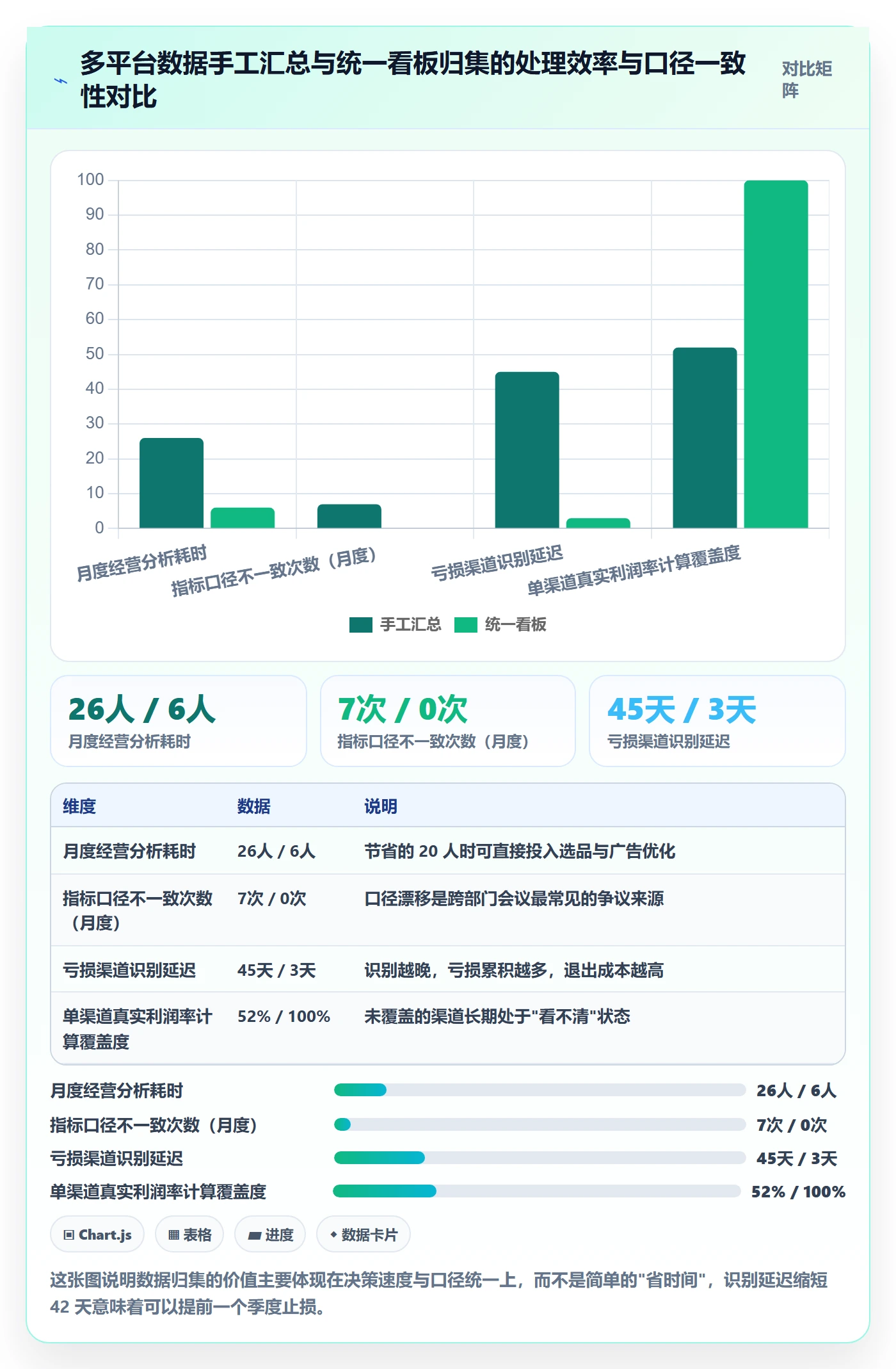 跨境电商运营优化清单：流量获取与合规管理的关键动作