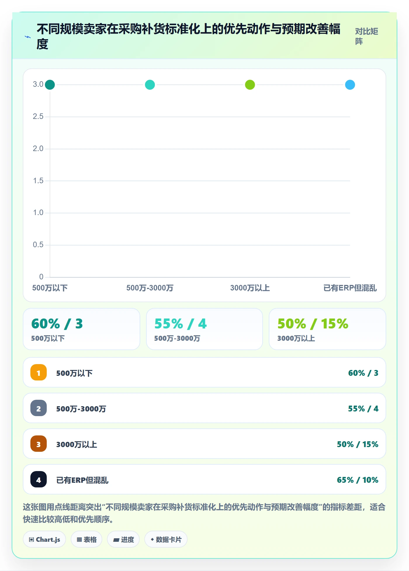 erp跨境电商怎么管？以采购补货为核心的标准化管理方案