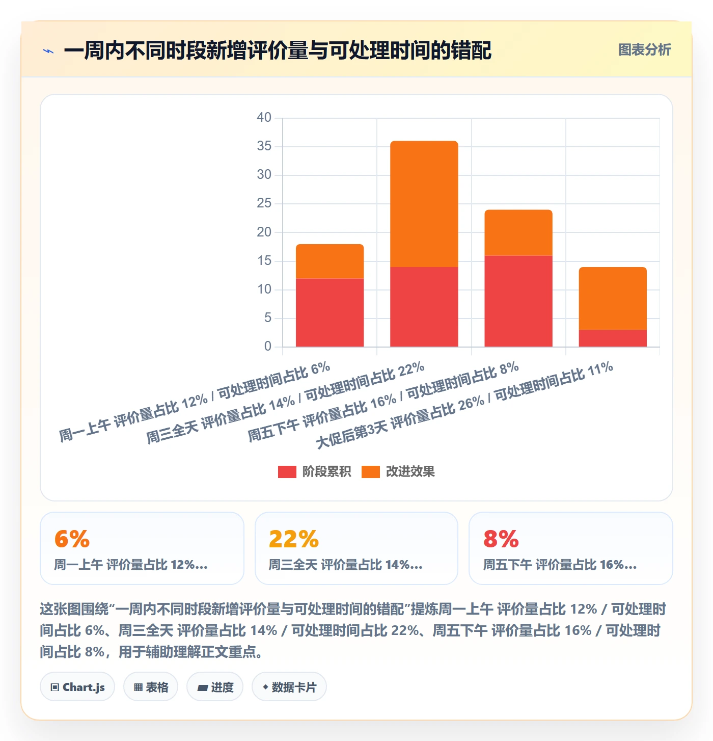 商品分析场景解析：用户评价中的日常管理怎么处理