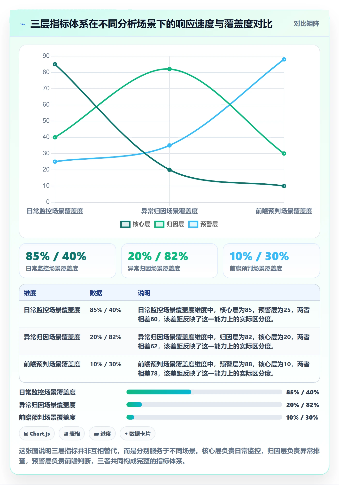 商品分析管理模板：围绕销量趋势开展指标体系