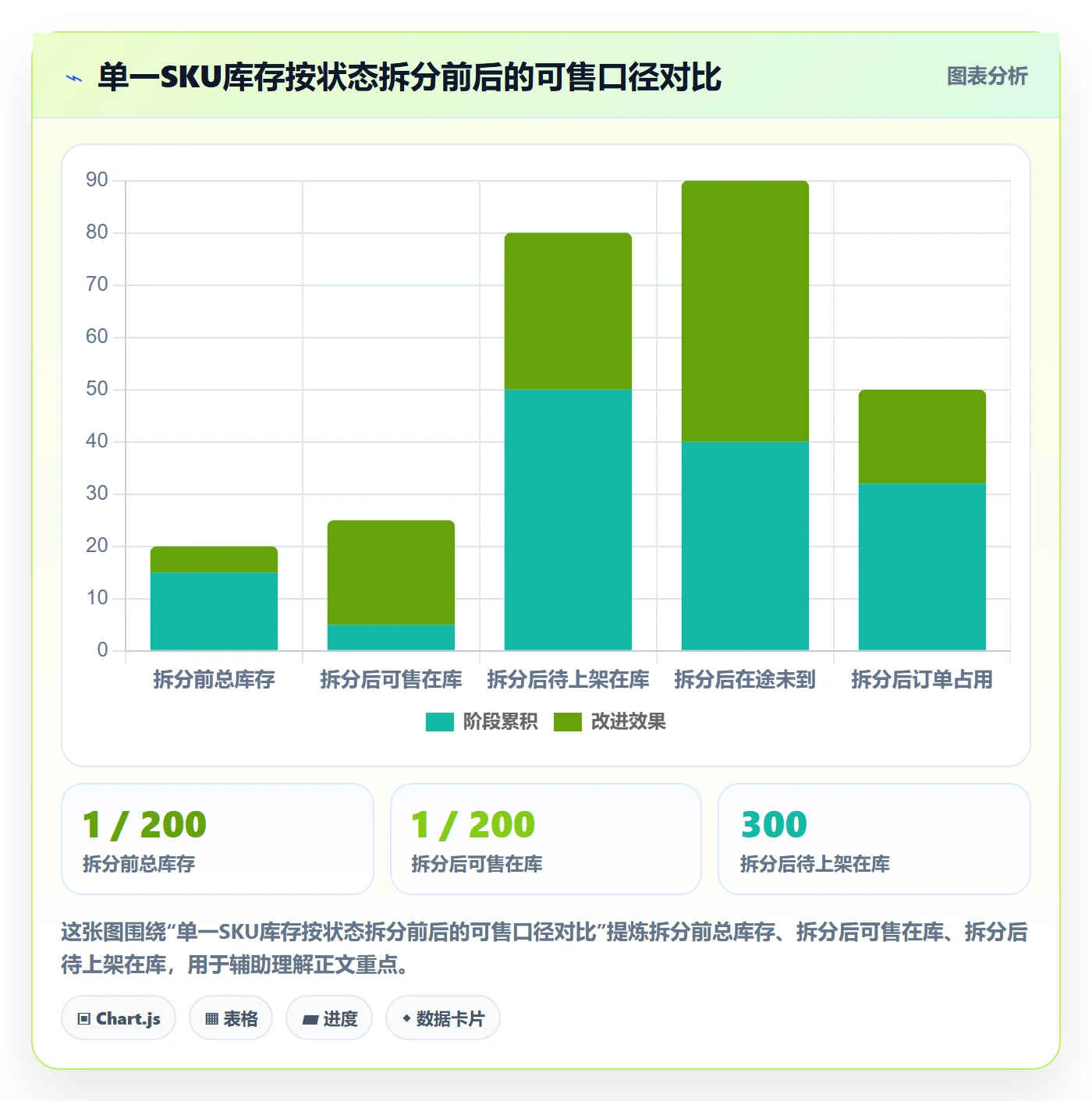 erp跨境电商落地清单：库存管理相关的中小商家事项
