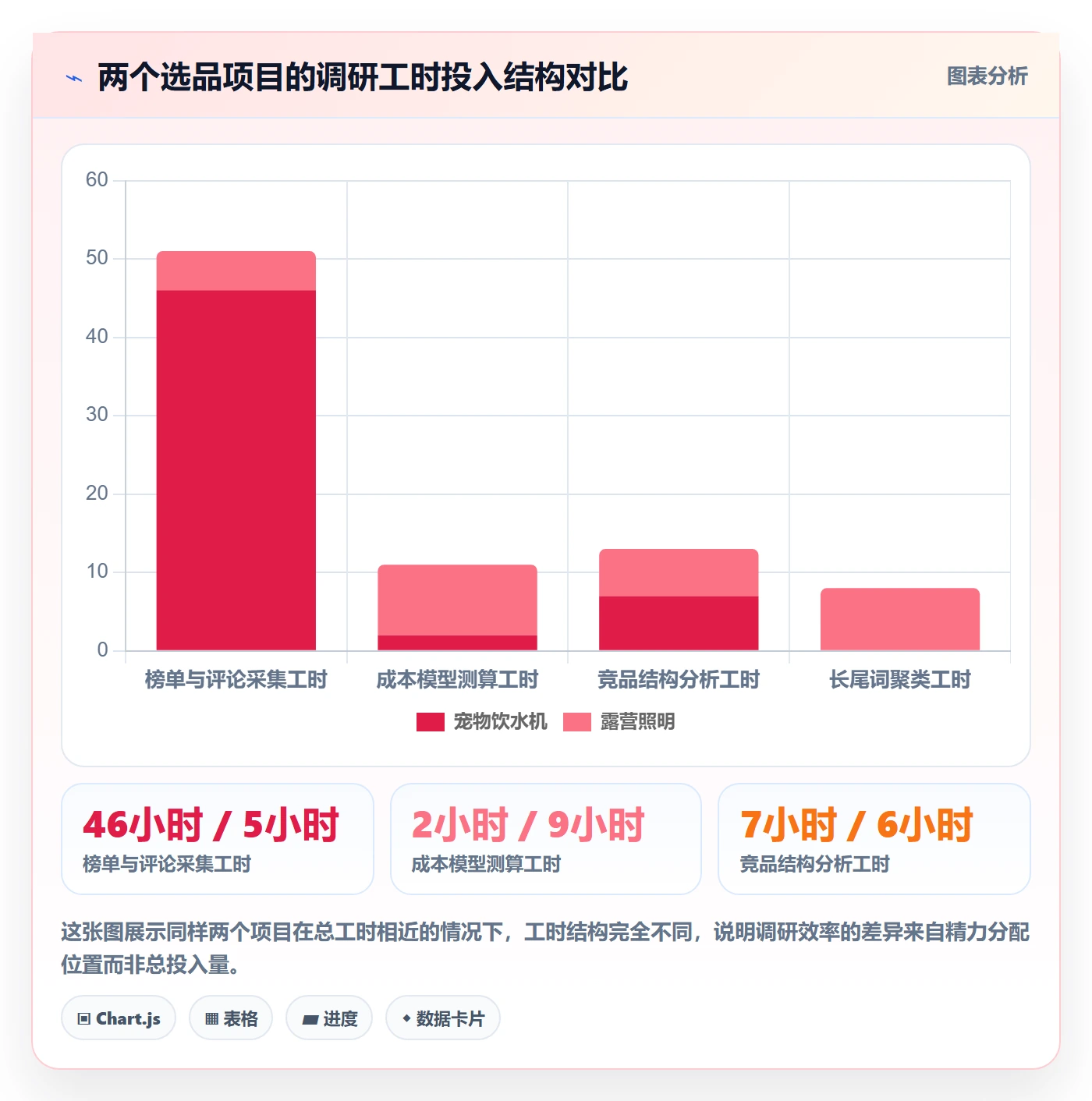 跨境电商运营实践指南：市场调研的新手避坑怎样更有效