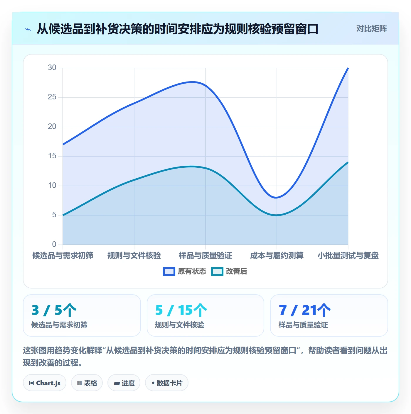 跨境电商从0到1：平台规则的选品策略与操作要点