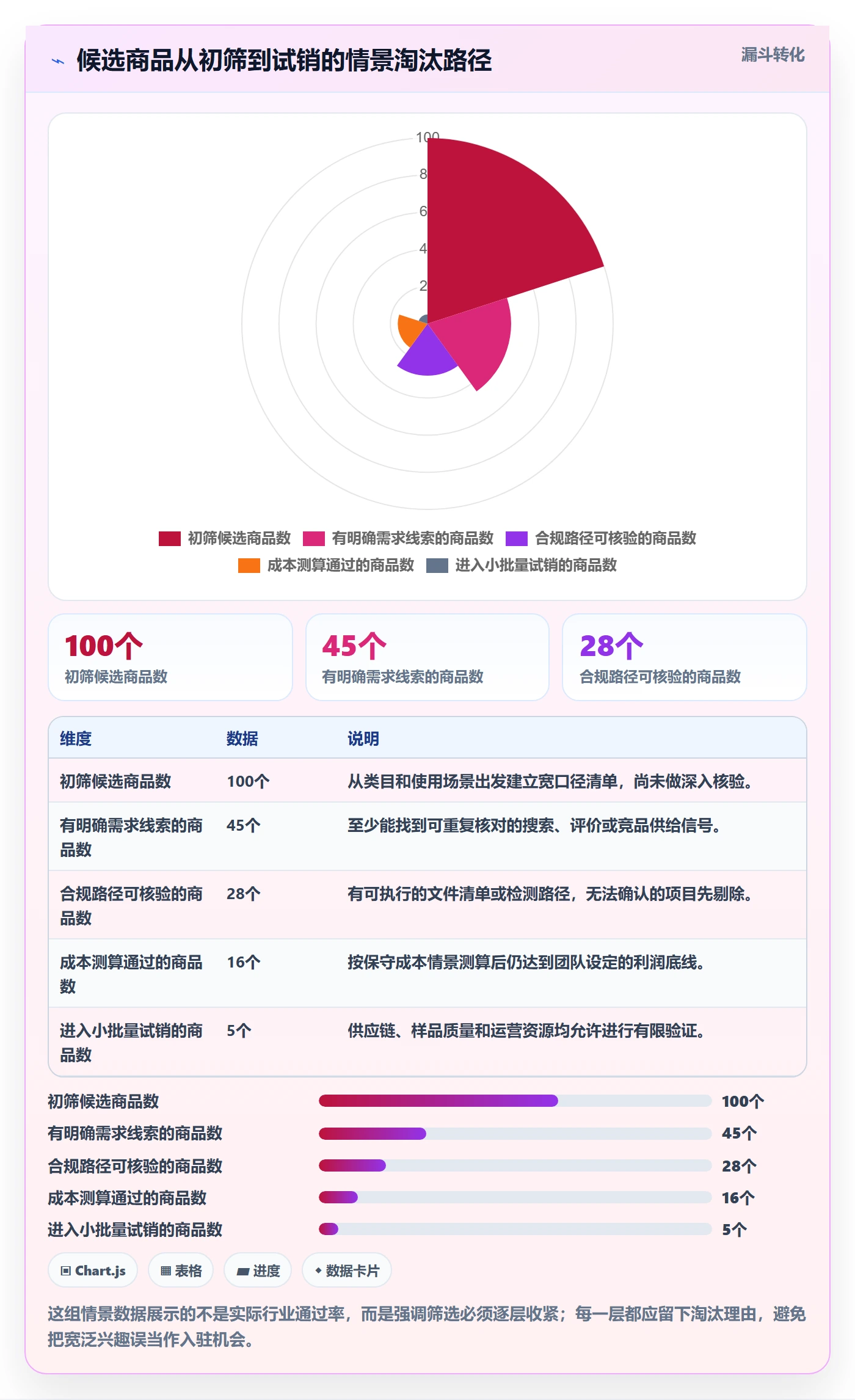 temu应用思路：围绕平台入驻拆解市场调研