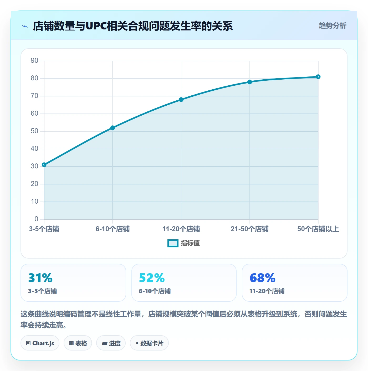 UPC码方案设计：豁免申请场景的店群管理怎么做