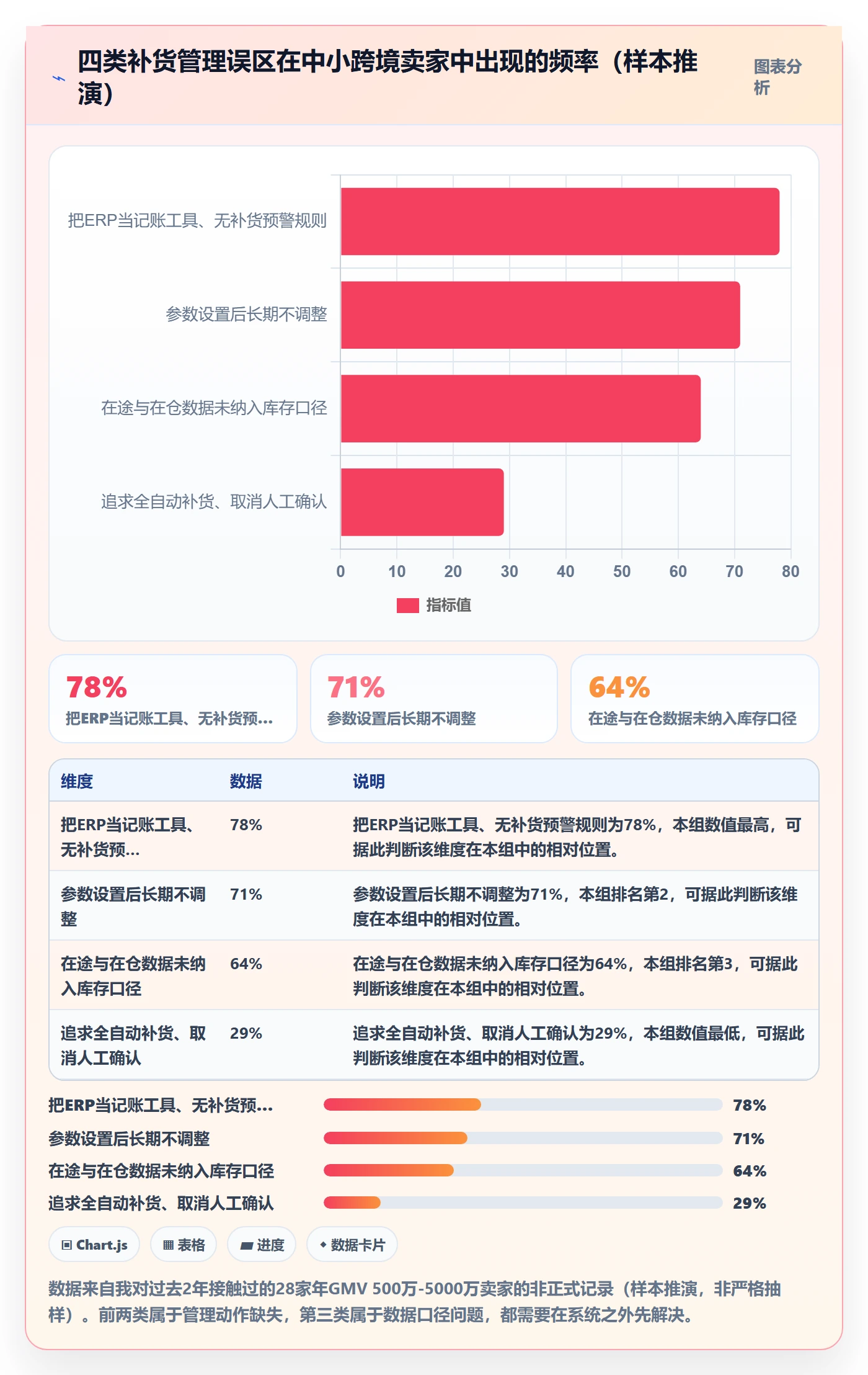 erp跨境电商怎么管？以采购补货为核心的标准化管理方案