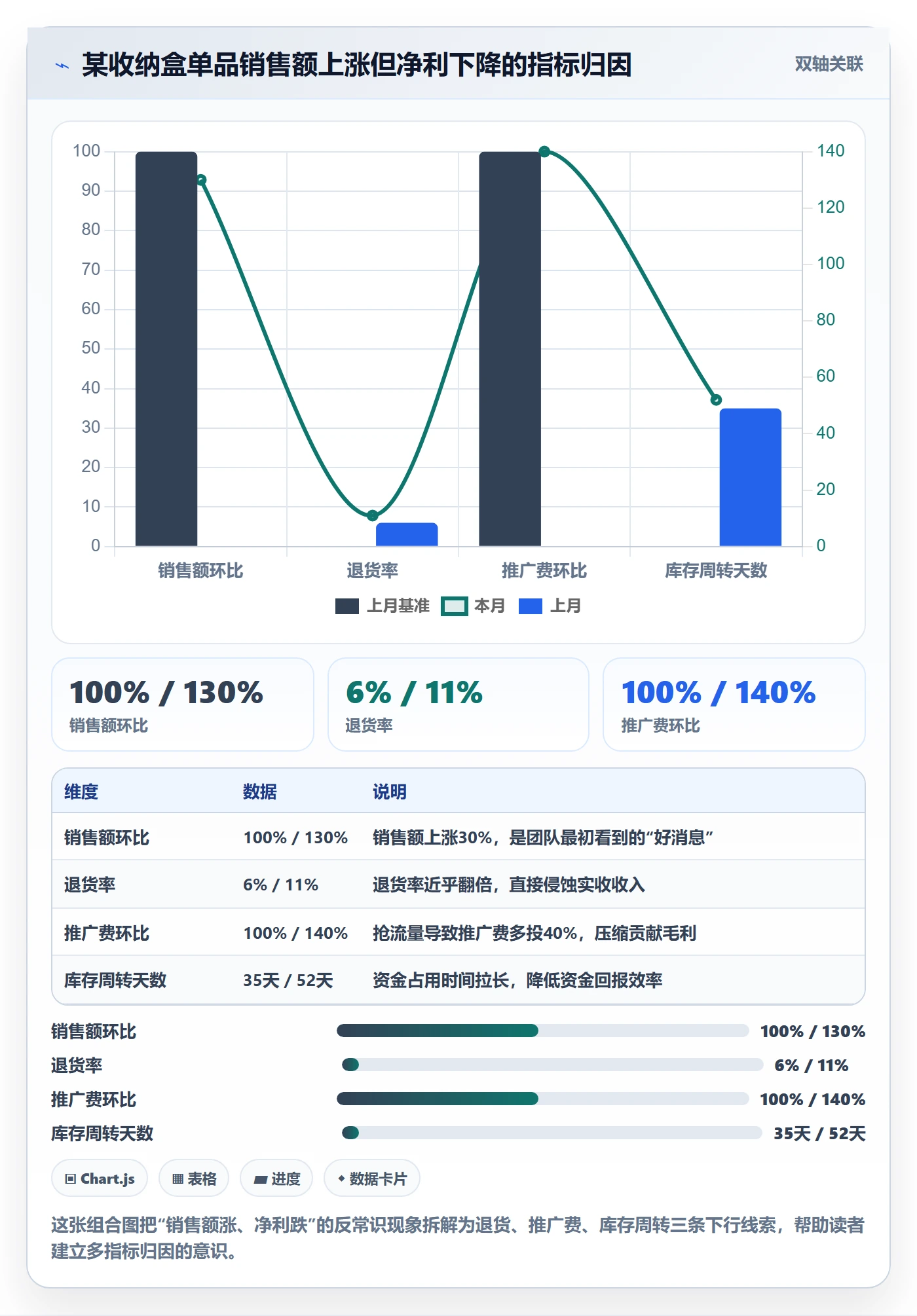商品分析基础课：利润空间相关的指标体系一次讲透