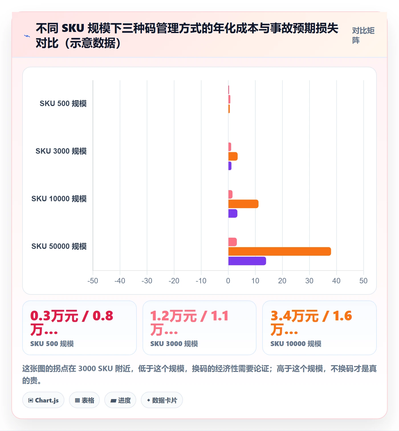 UPC码升级方案：用标准化管理改善重复码排查
