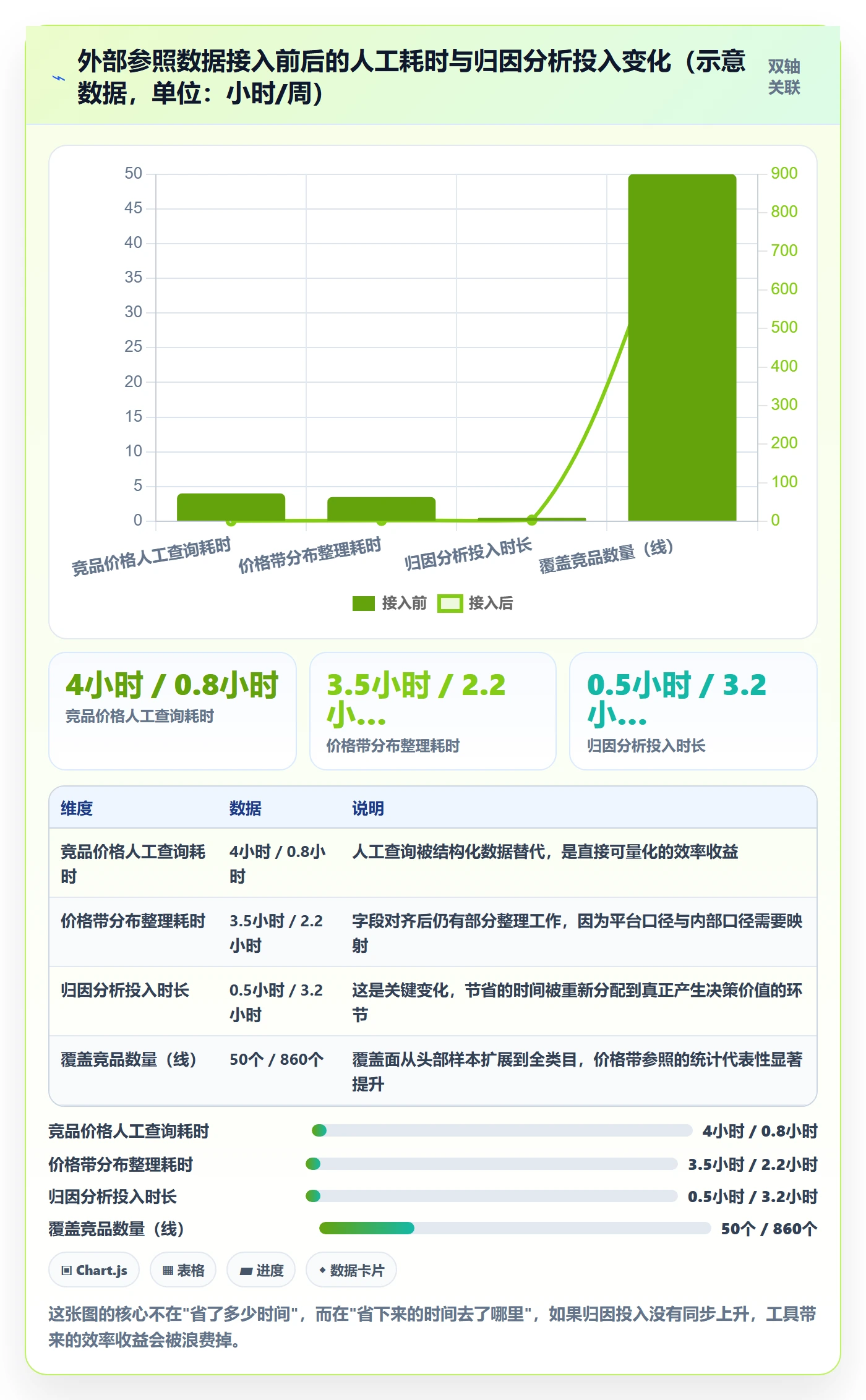 商品分析执行标准：价格带环节如何体现工具对比