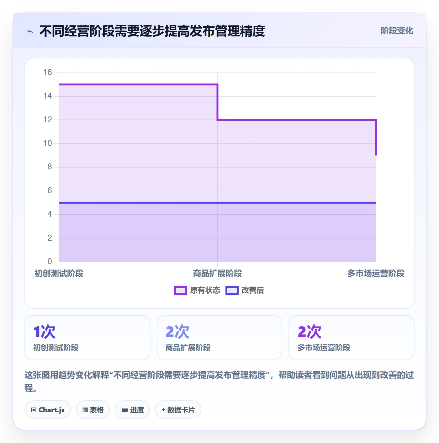 temu应用思路：围绕商品发布拆解增长策略