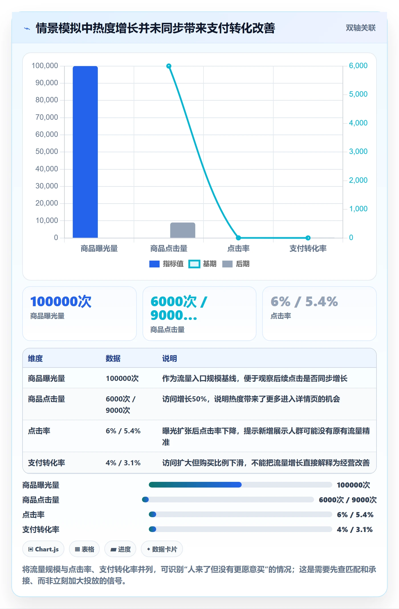 电商数据查询网站问题诊断：商品热度如何用增长策略改进