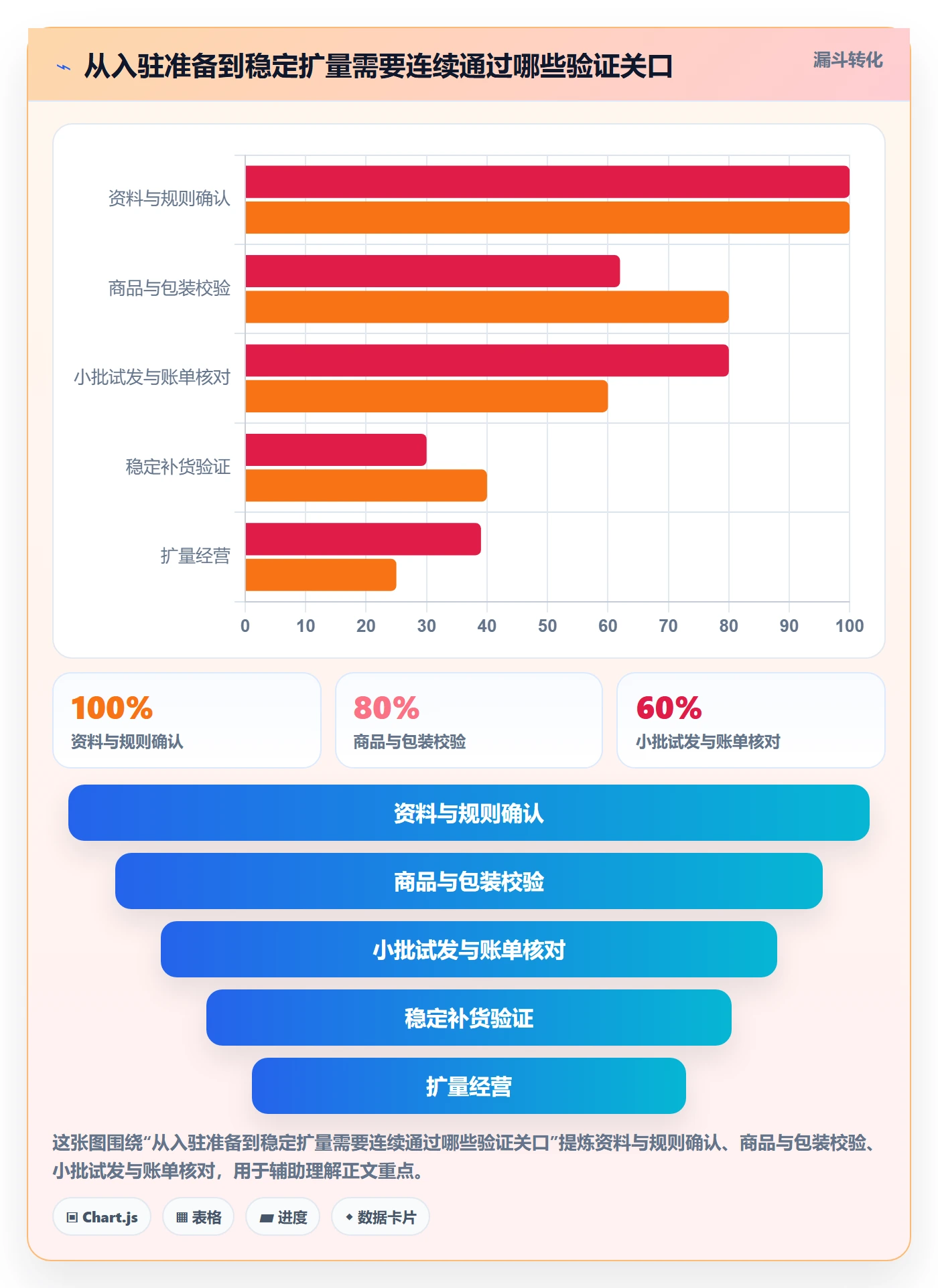 temu怎么落地？从平台入驻讲清跨境物流