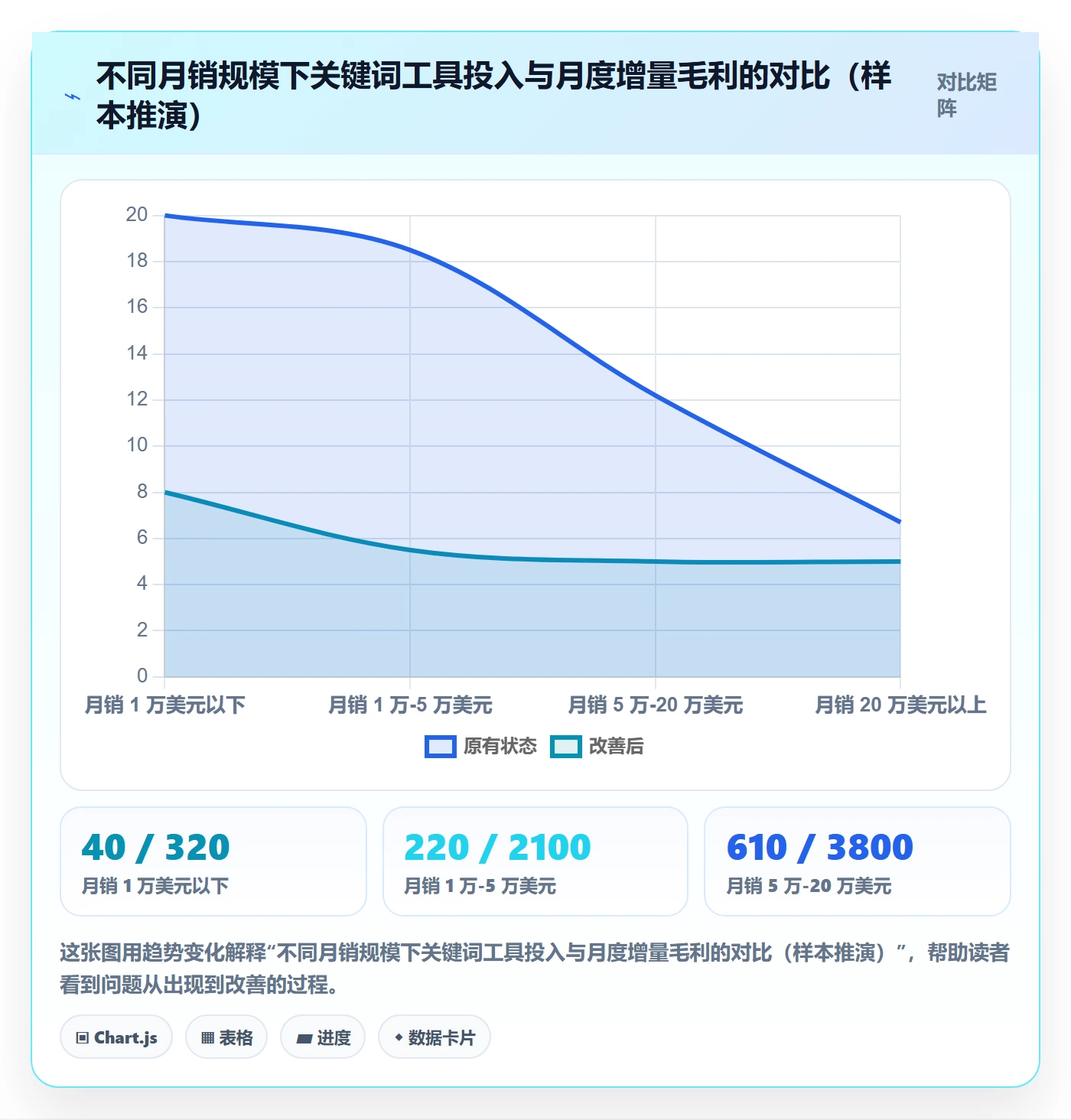 亚马逊软件实战复盘：从关键词工具验证中小商家效果