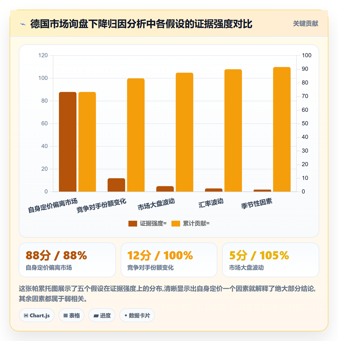 外贸数据分析平台工作指南：用落地案例解决市场趋势问题