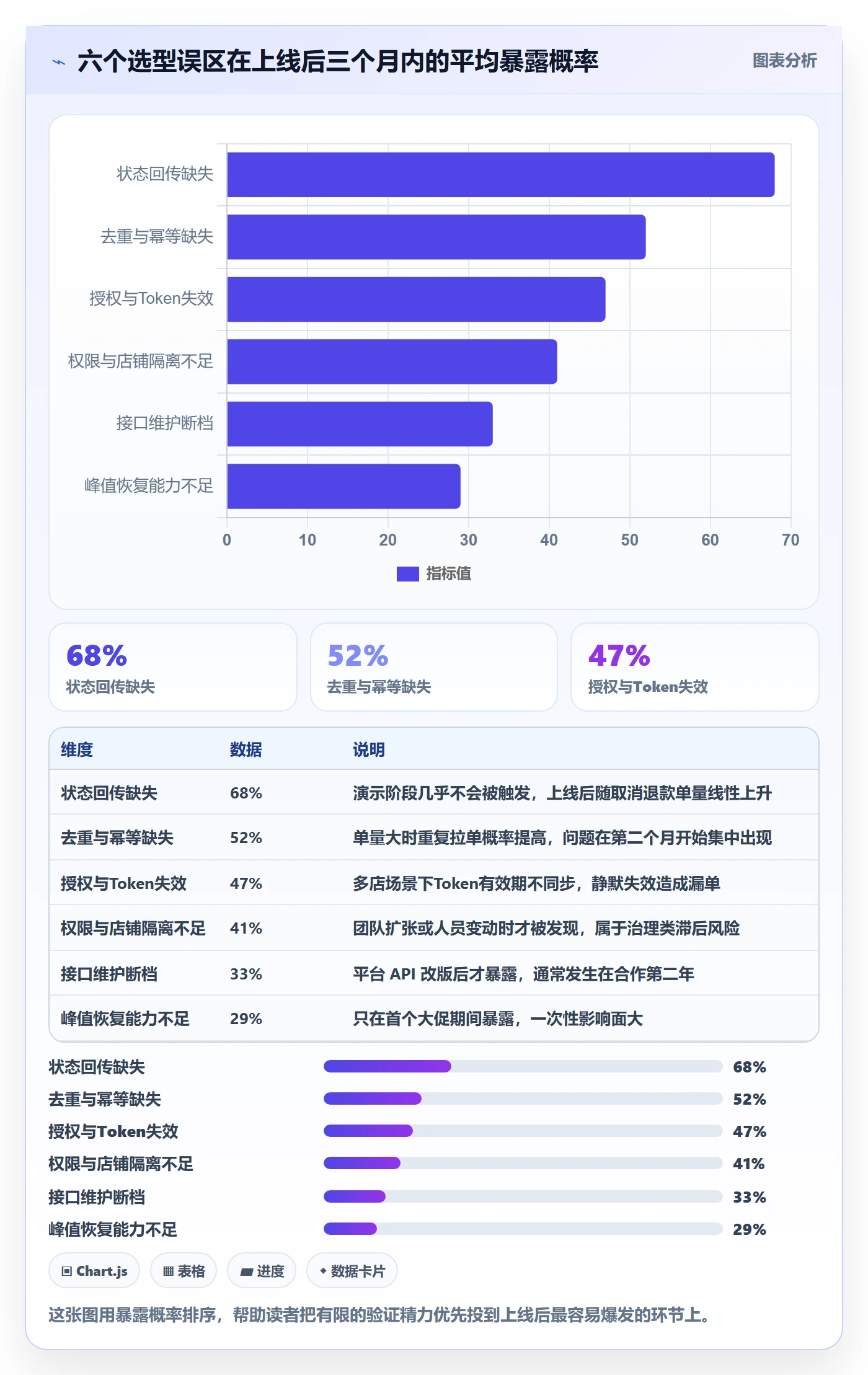 erp跨境电商选择标准:订单同步维度如何评估多店经营
