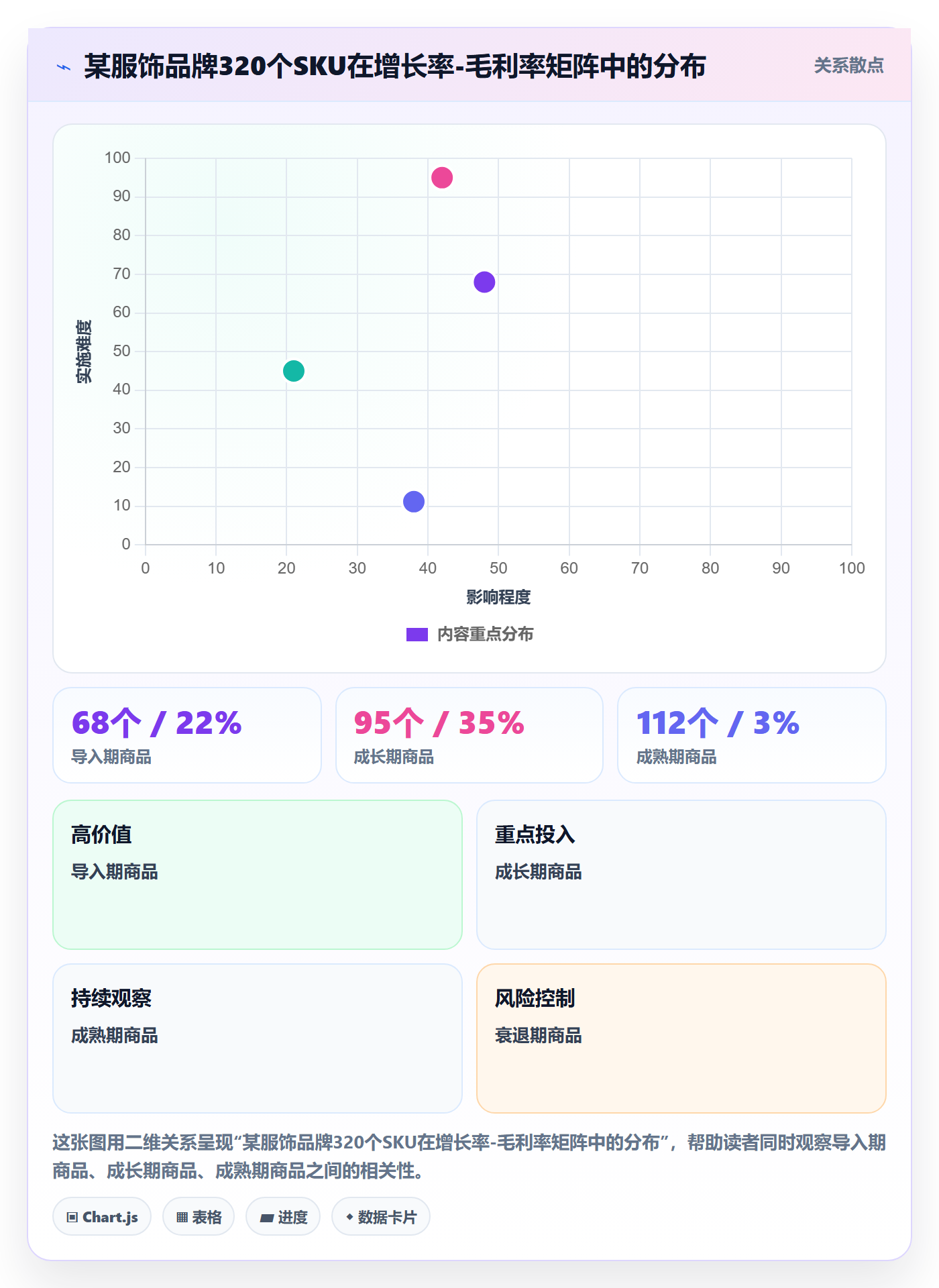 商品分析应用思路：围绕生命周期拆解季度复盘