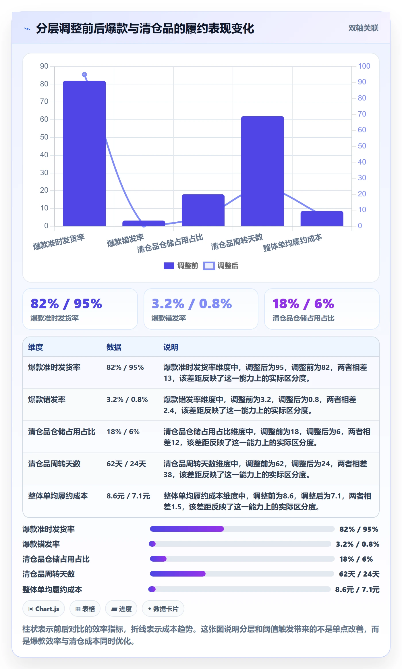 商品分析方案设计：生命周期场景的物流方案怎么做