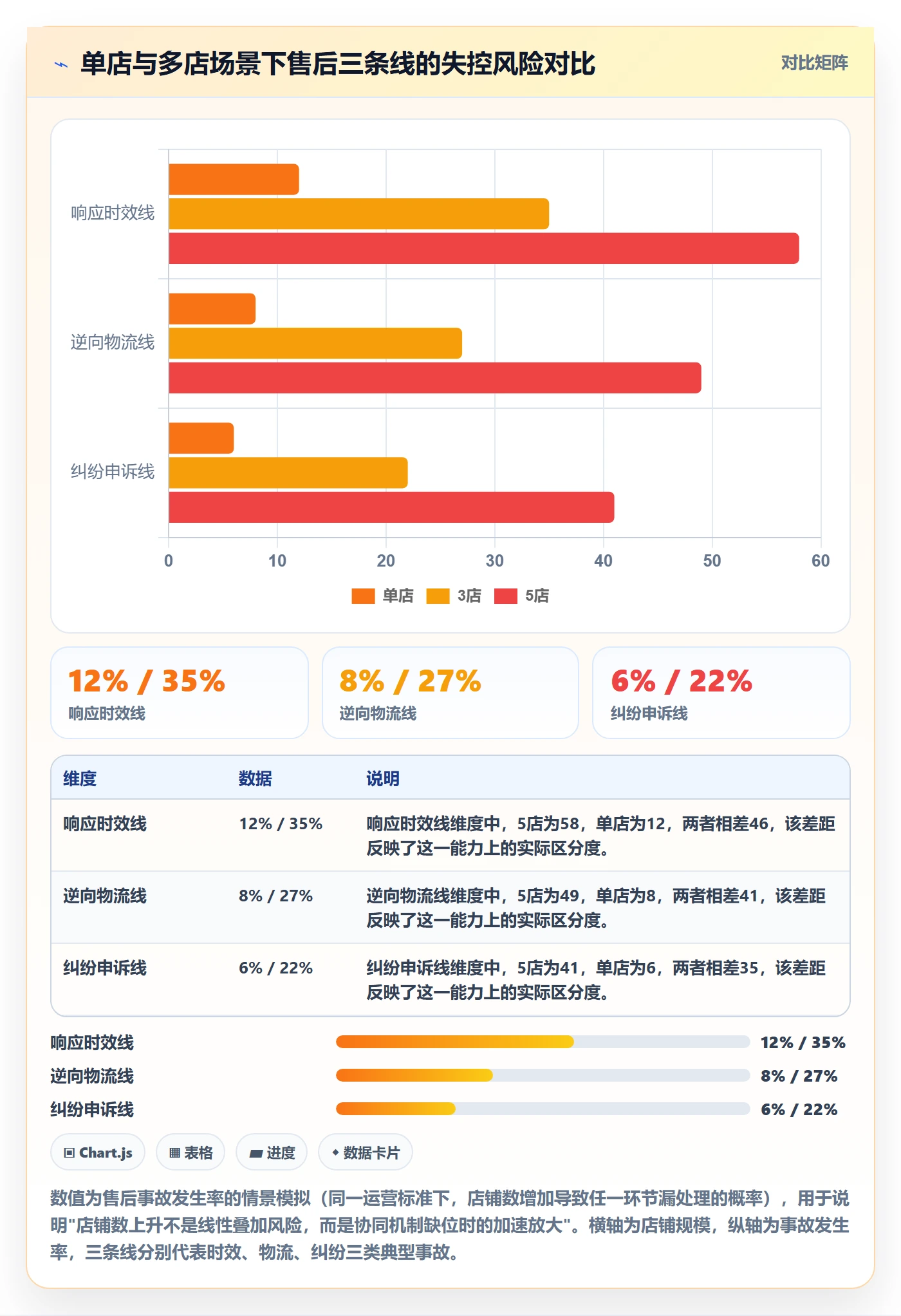 跨境电商一站式服务基础课：售后服务相关的多店经营一次讲透
