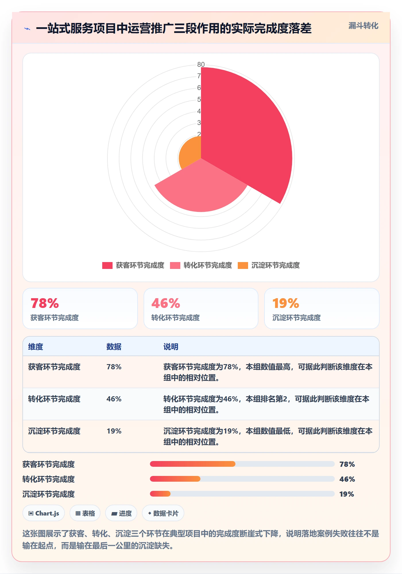 跨境电商一站式服务业务拆解：运营推广为什么影响落地案例