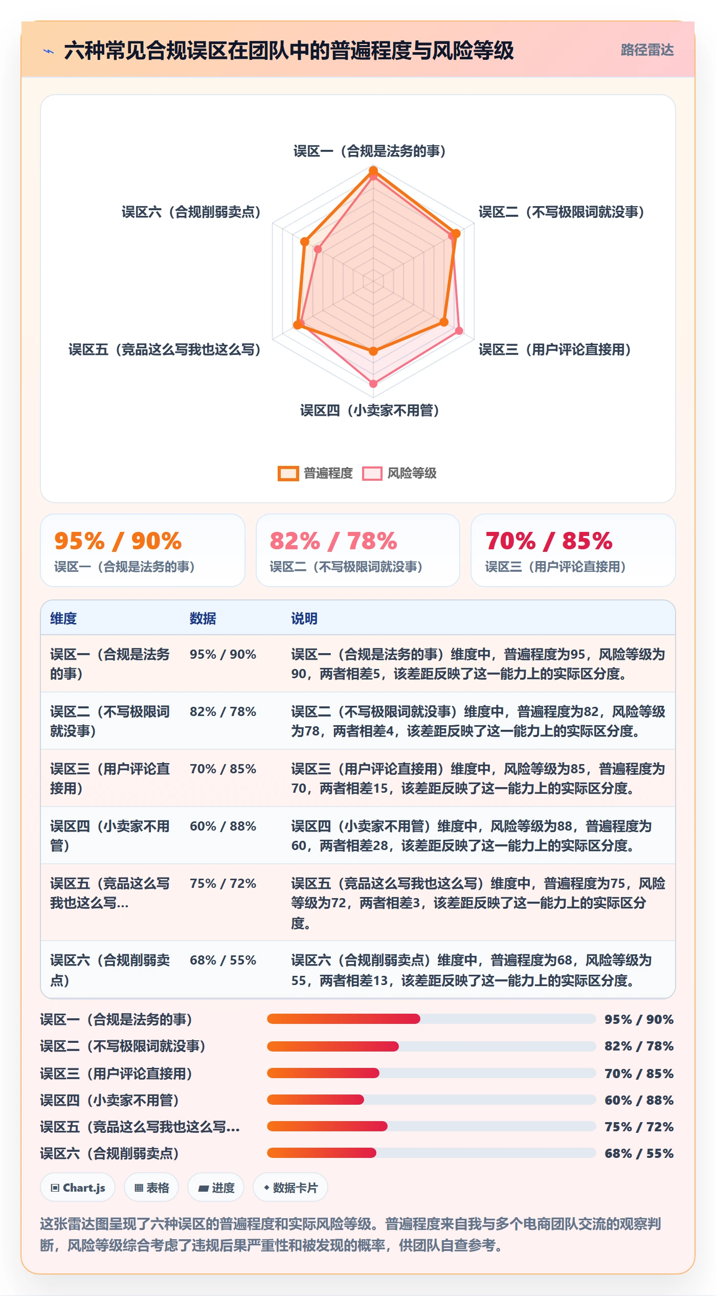 商品分析落地清单：市场需求相关的合规管理事项