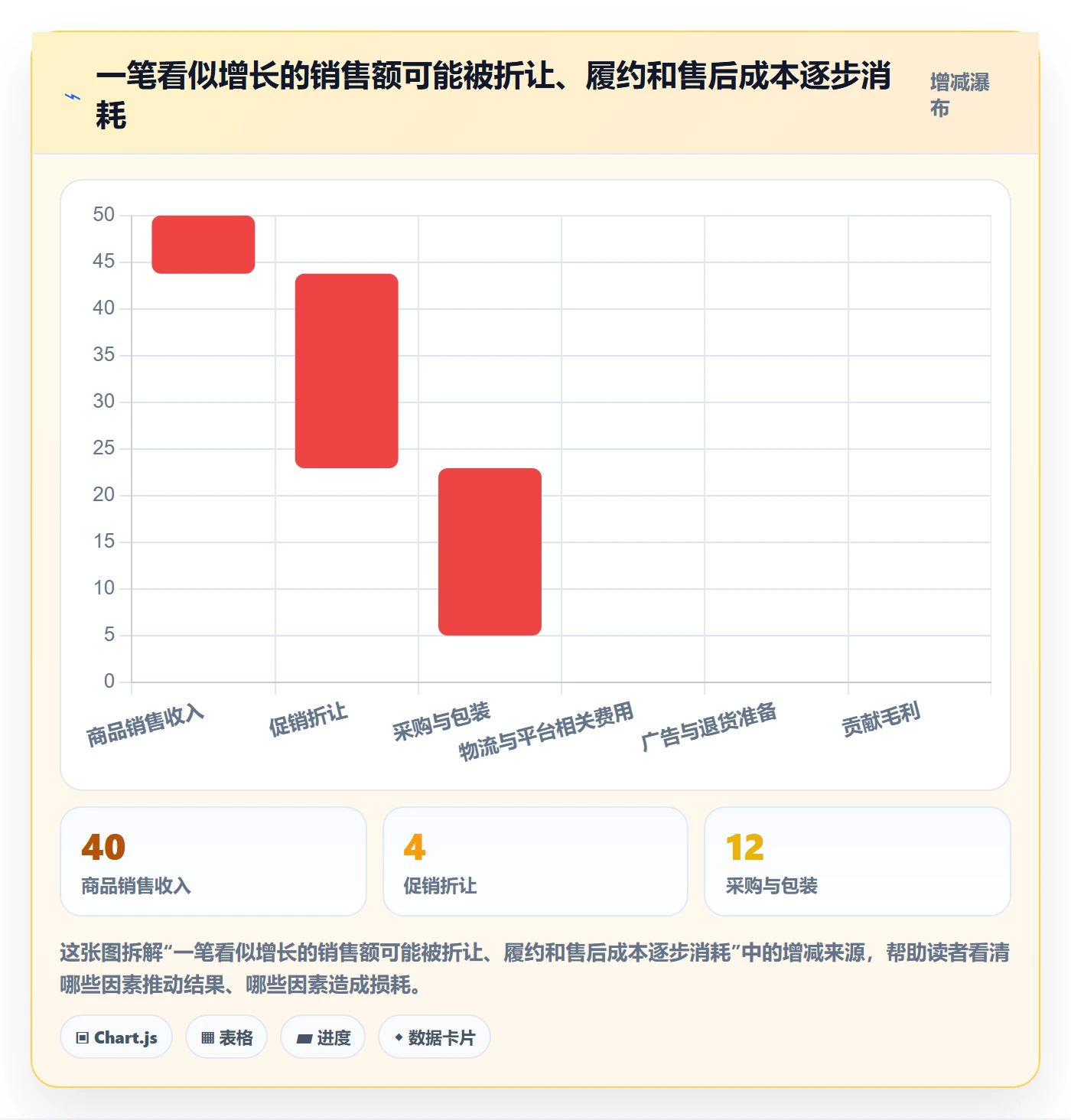 temu实战复盘：从半托管模式验证品牌建设效果