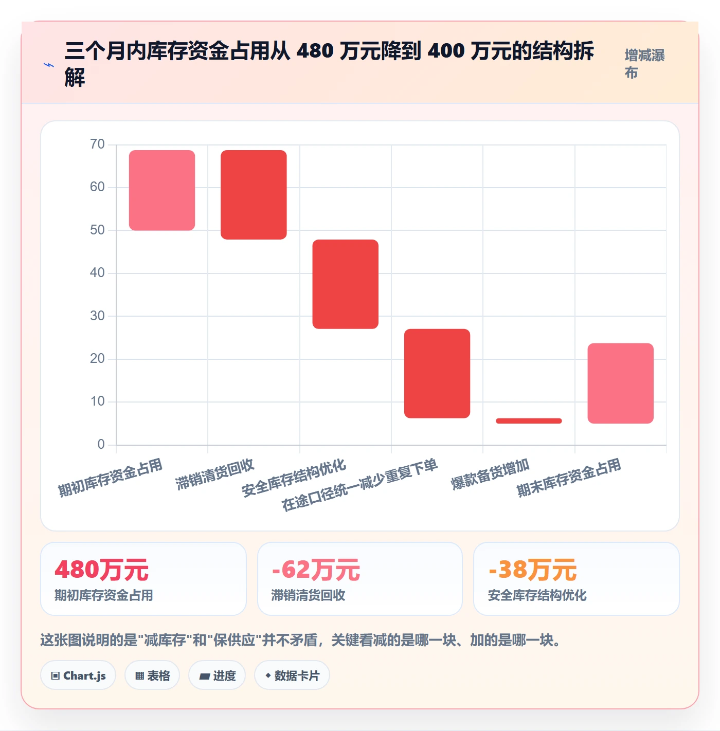 erp跨境电商使用技巧：采购补货对应的平台规则方法