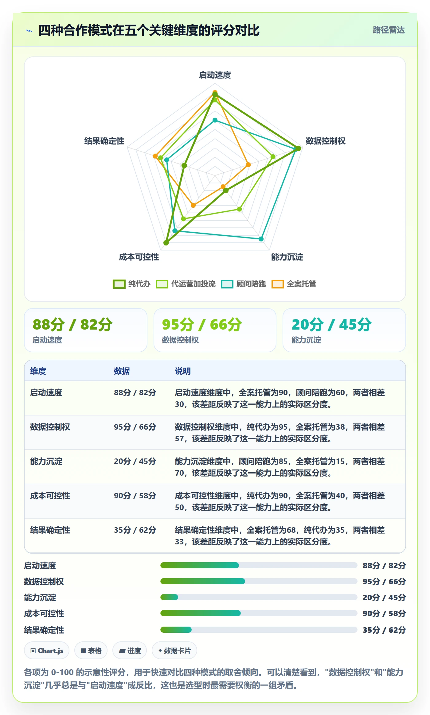 跨境电商一站式服务广告投放全解析：重点看懂平台入驻
