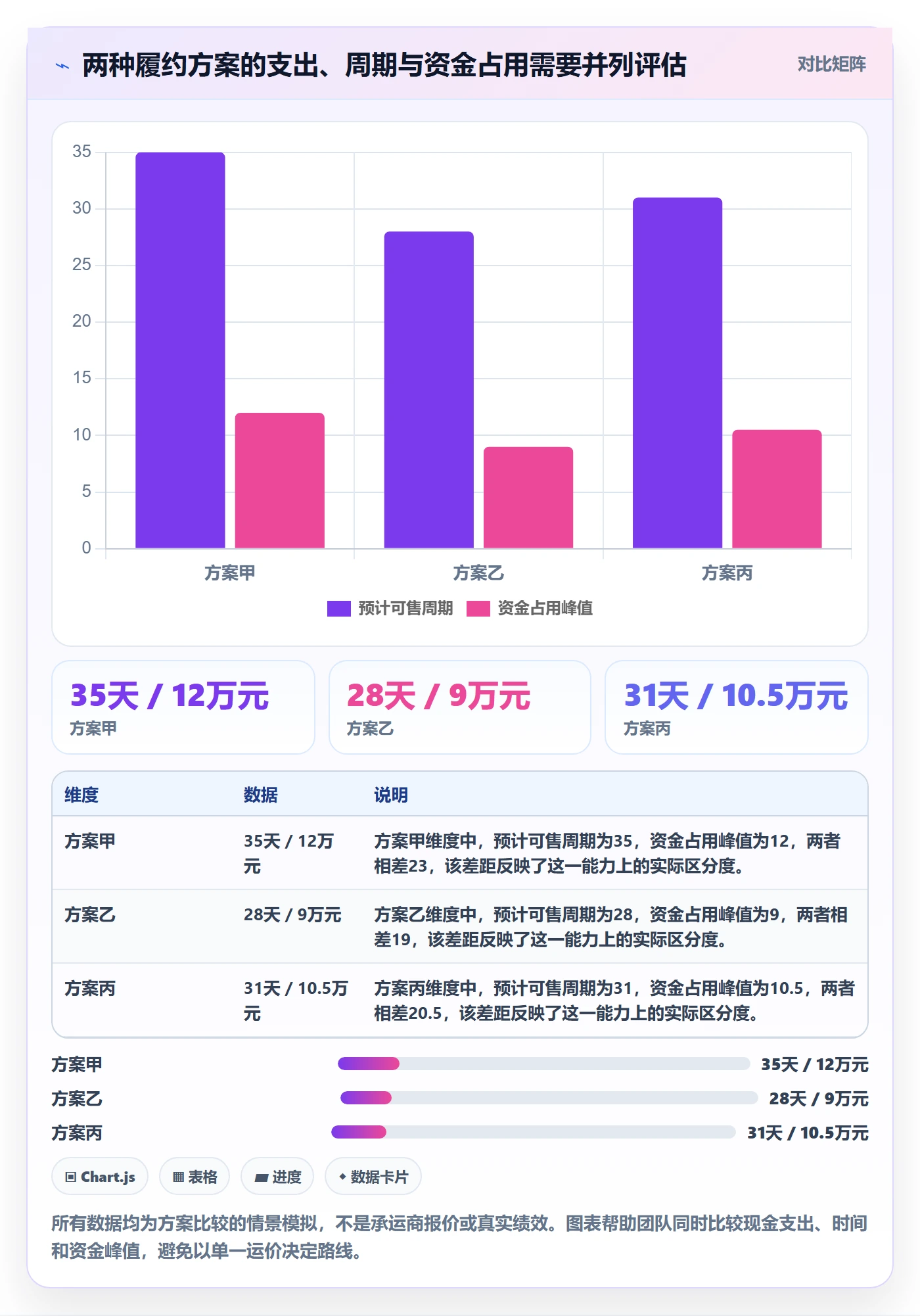 temu运营框架：把履约物流纳入年度规划