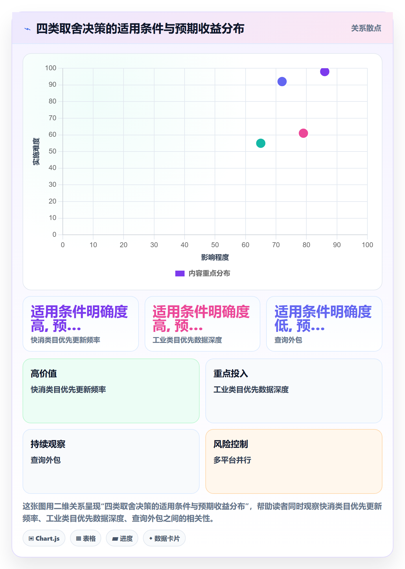 外贸数据分析平台基础课：买家查询相关的效率提升一次讲透