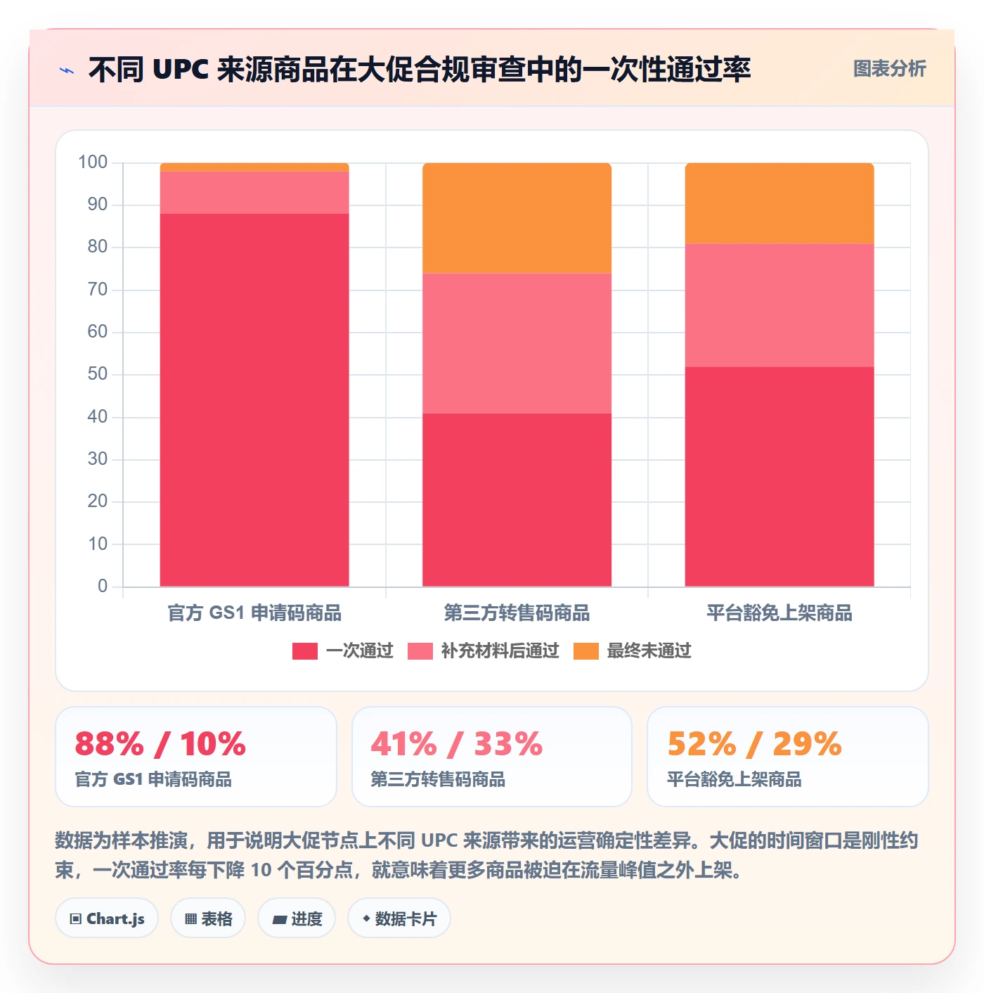 UPC码实践指南：代码申请的品牌建设怎样更有效