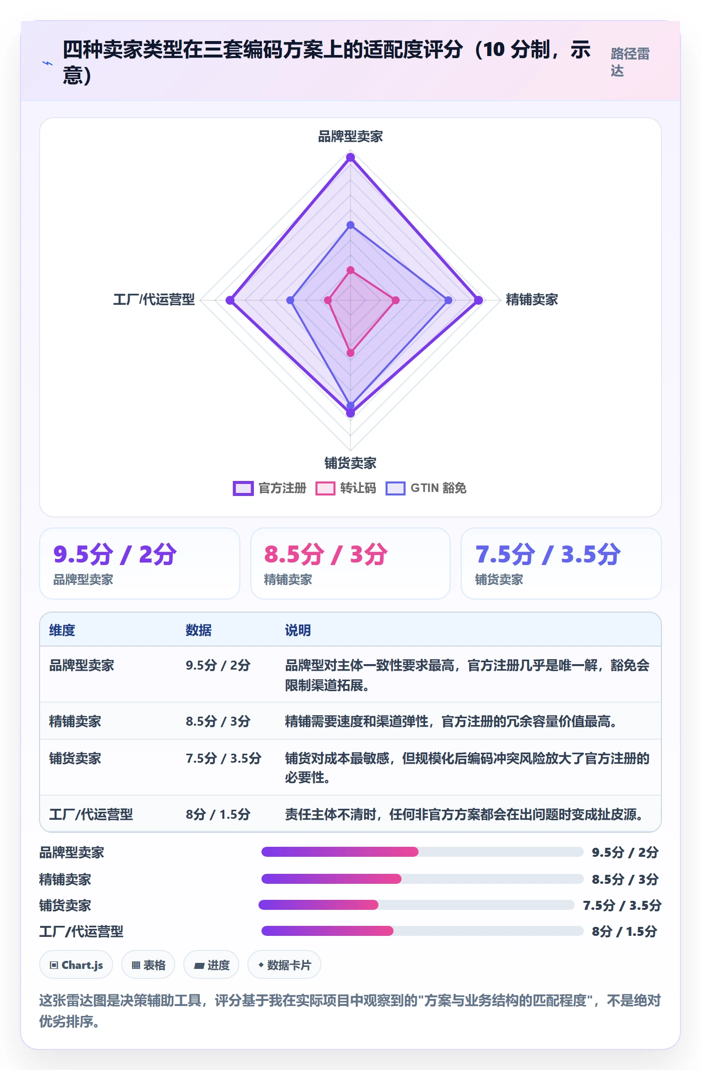 UPC码从0到1：GS1注册的选品策略与操作要点