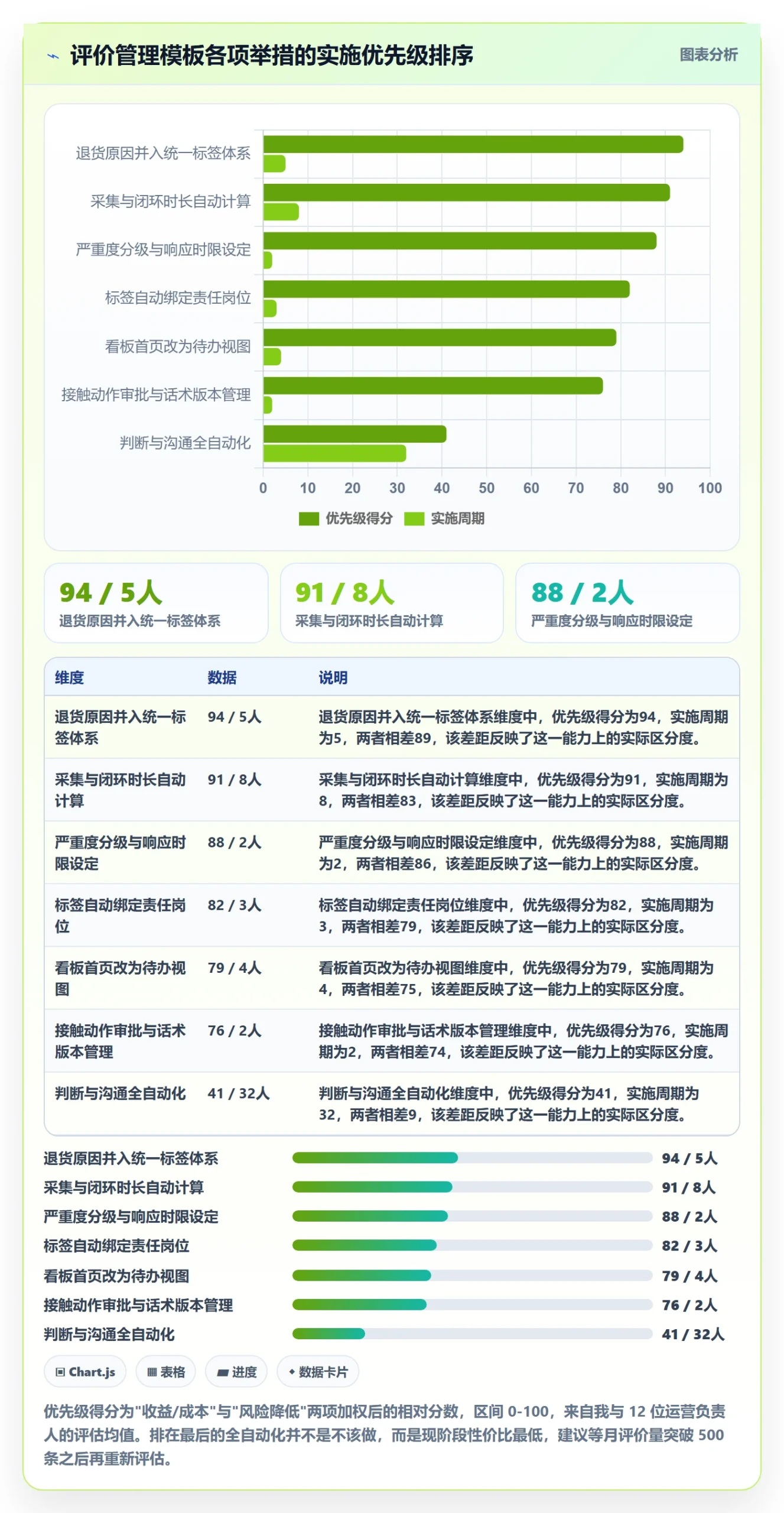 亚马逊软件管理模板：围绕评价管理开展案例拆解