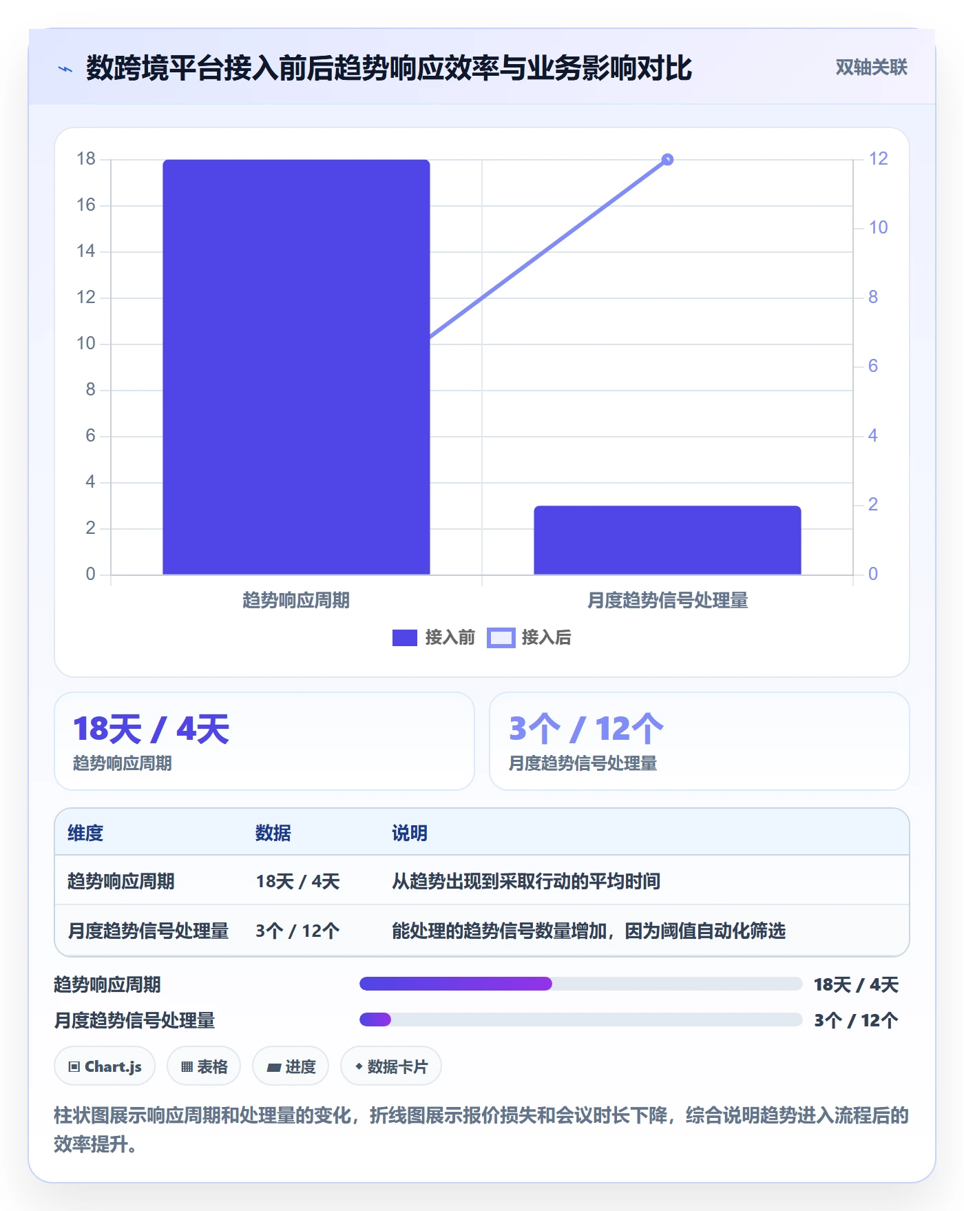 外贸数据分析平台运营框架：把市场趋势纳入流程设计