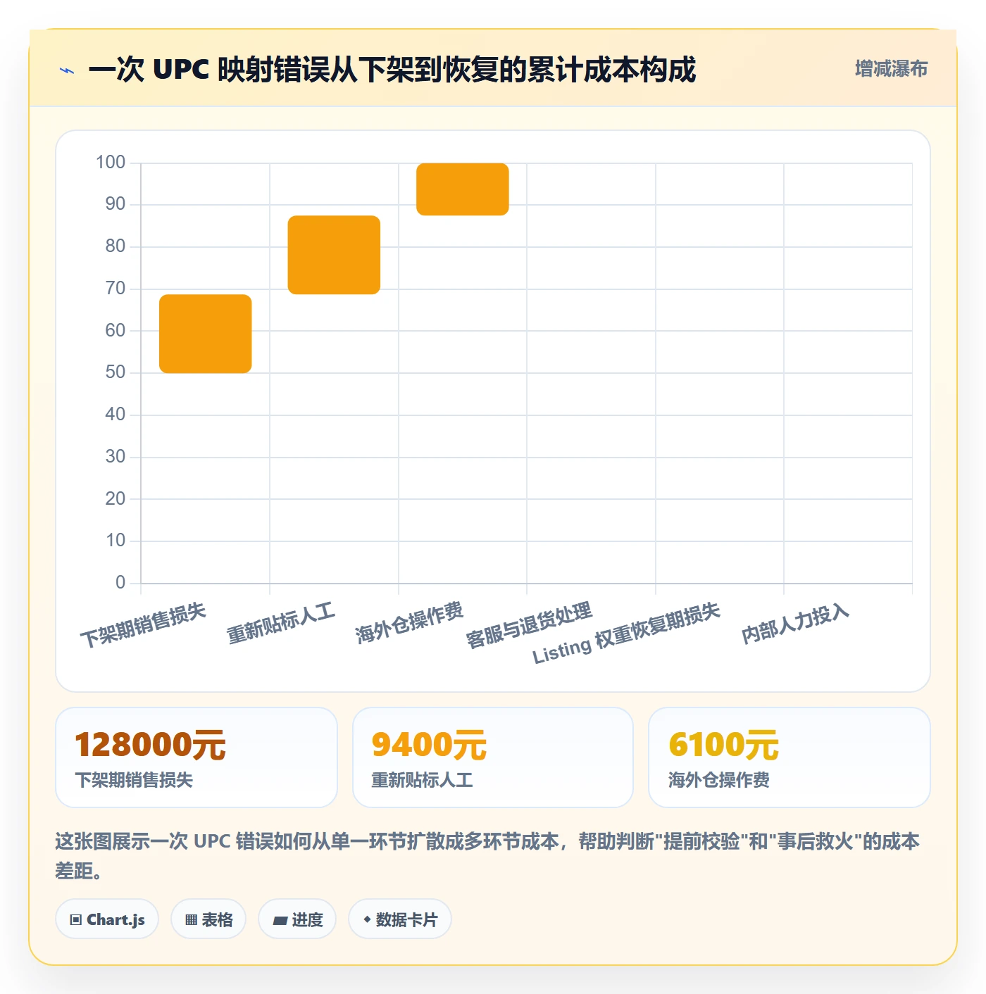 UPC码落地清单：编码规范相关的团队协同事项