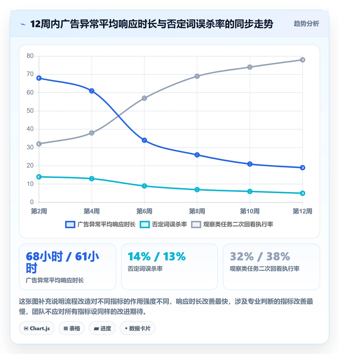亚马逊软件管理模板：围绕广告管理开展团队协同