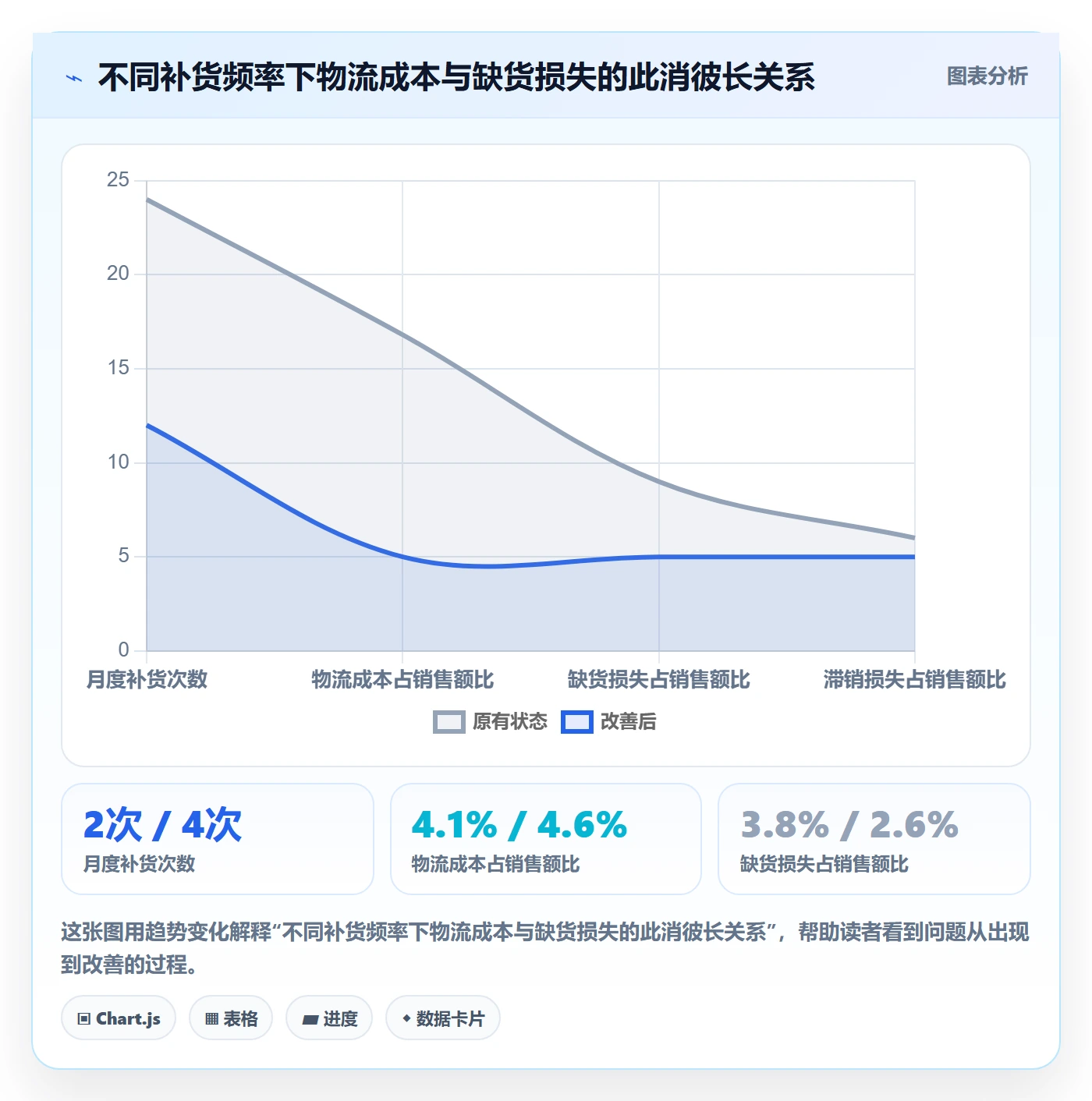 跨境电商运营规划方法：库存计划与多店经营如何衔接