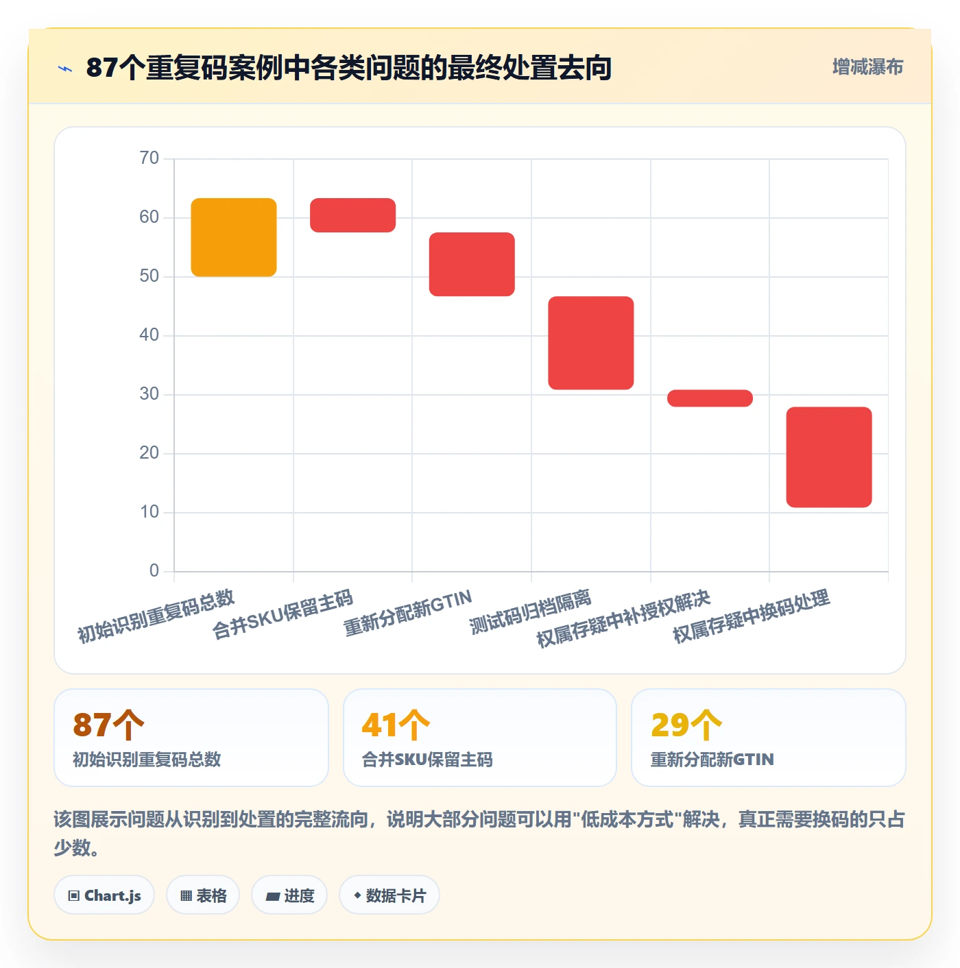 UPC码实践指南:重复码排查的合规管理怎样更有效