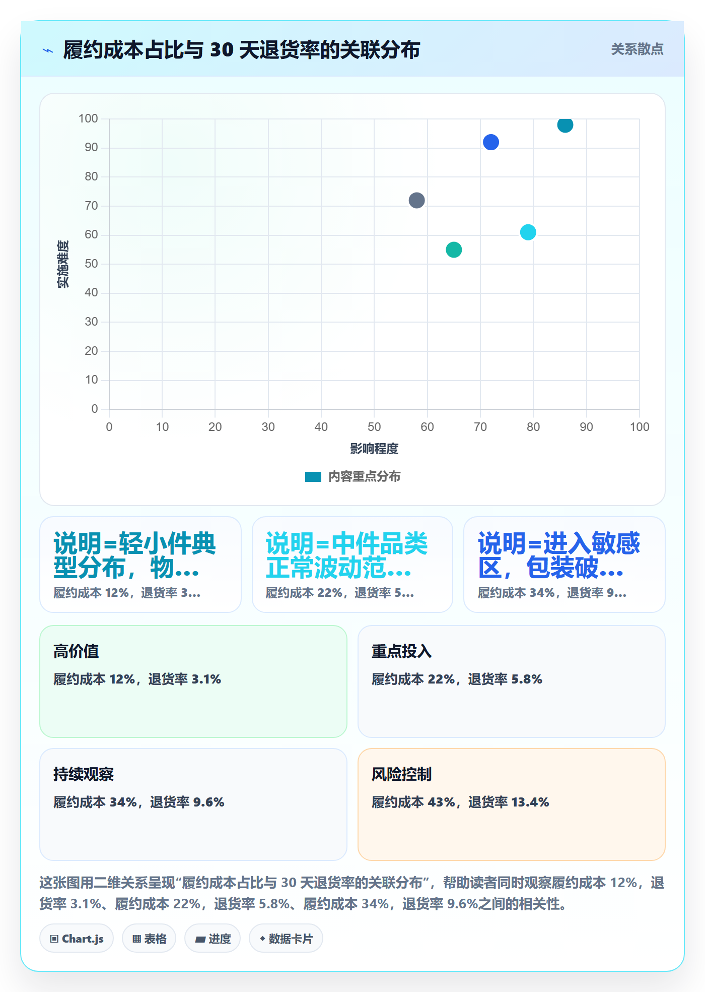 erp跨境电商怎么用?物流对接场景下的选品策略拆解