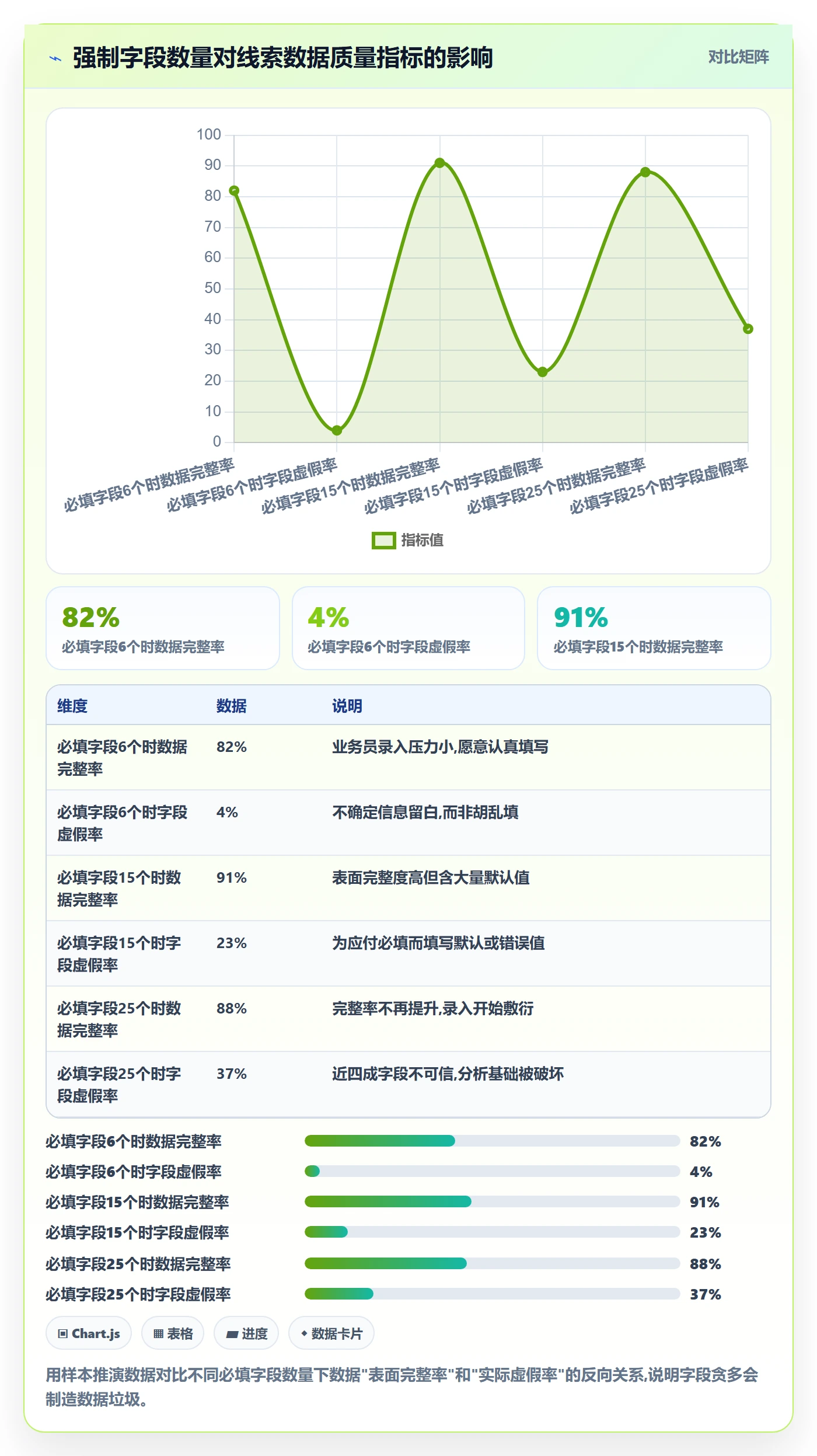 外贸数据分析平台管理要点：销售线索的常见误区如何设计