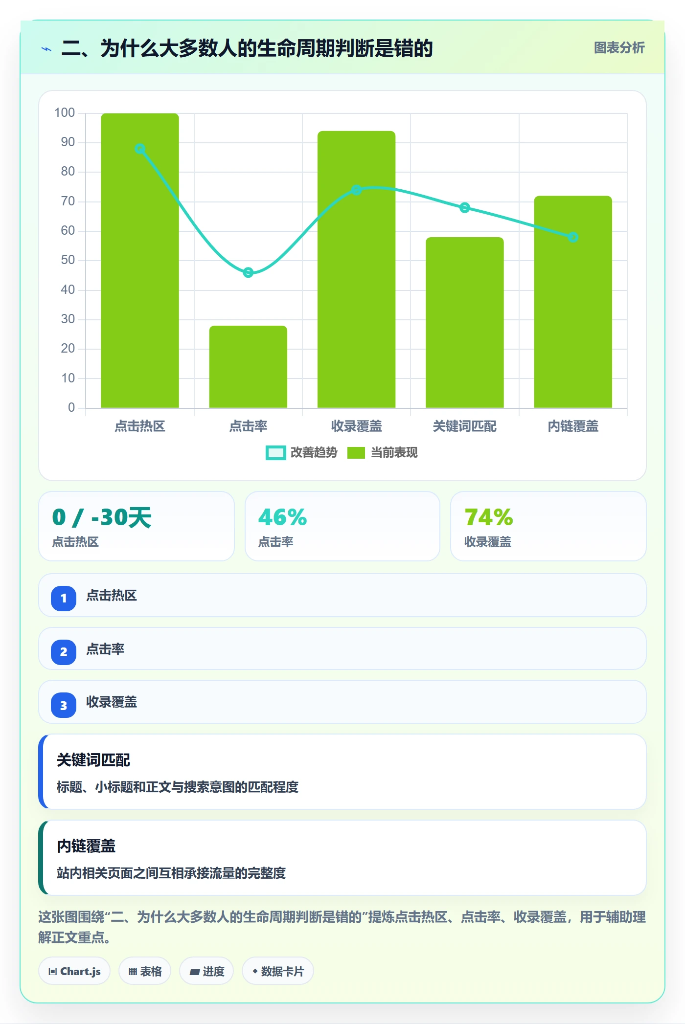 二、为什么大多数人的生命周期判断是错的