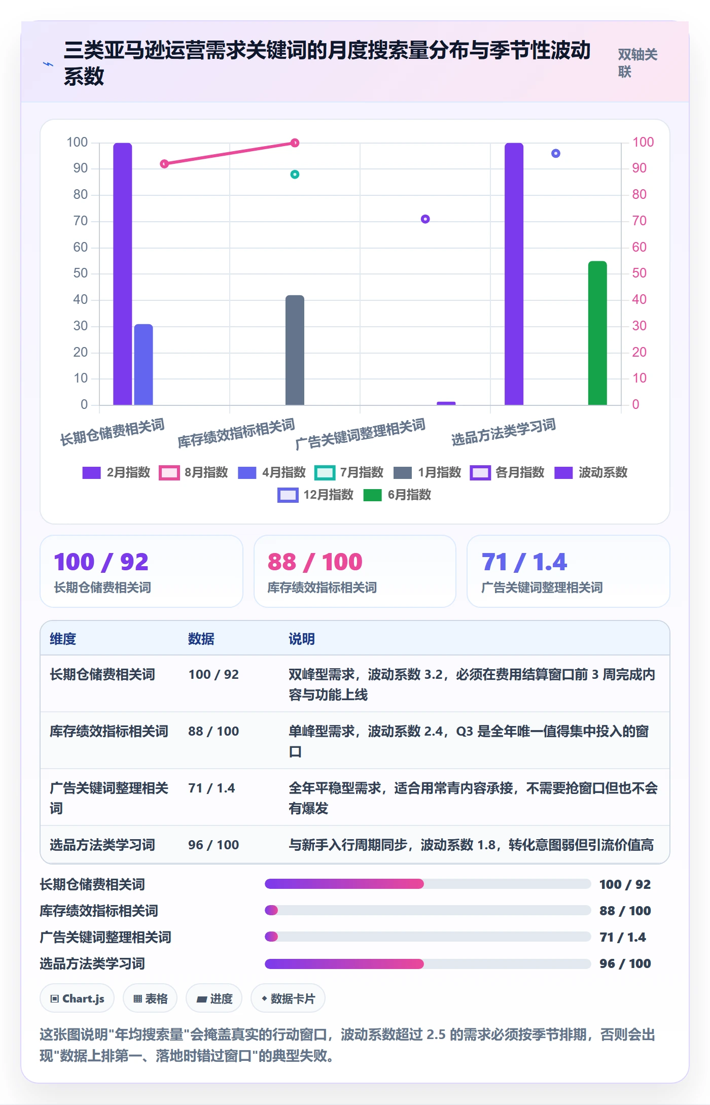亚马逊软件实战复盘：从关键词工具验证问题清单效果