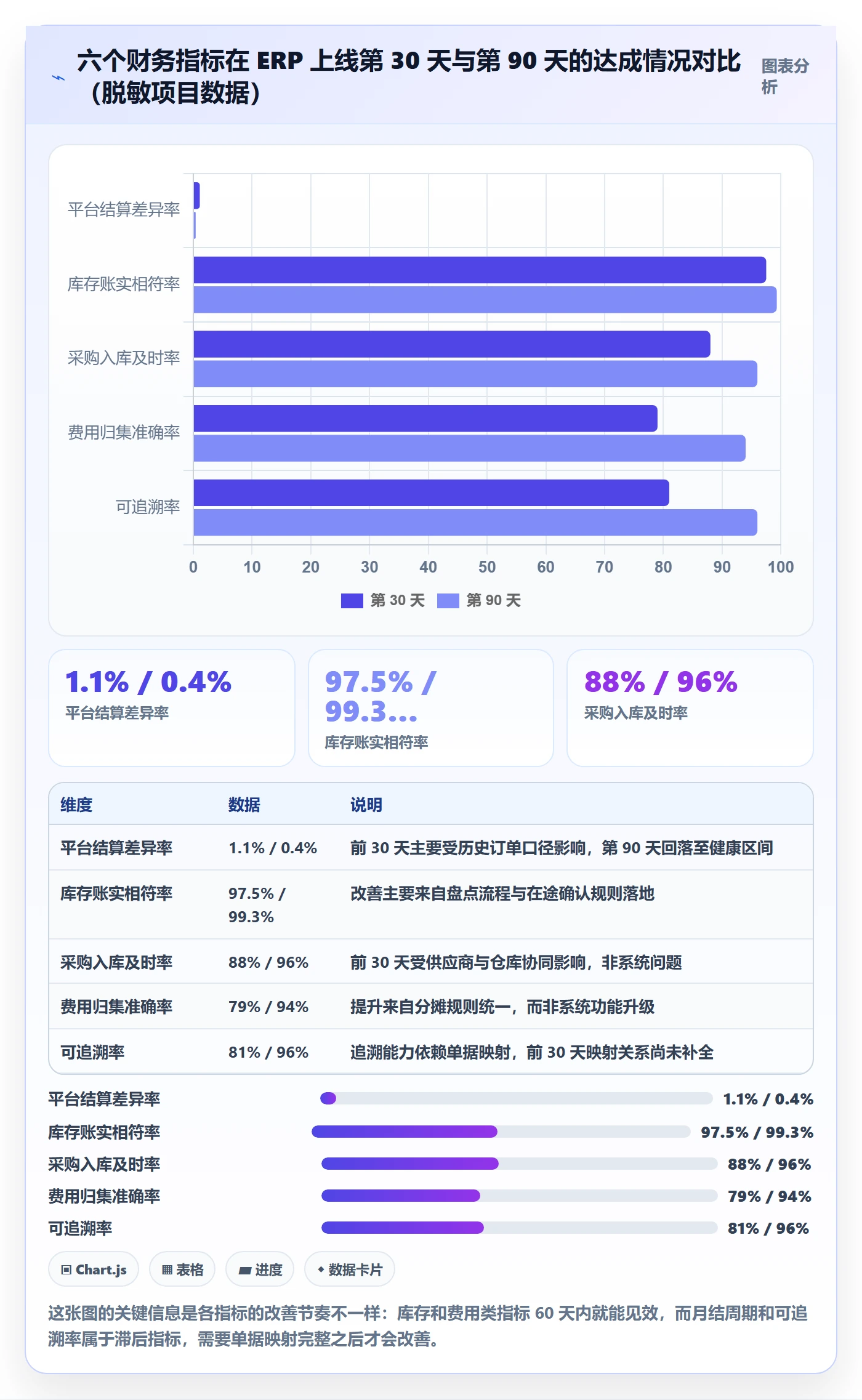 erp跨境电商实战复盘：从财务核算验证标准化管理效果