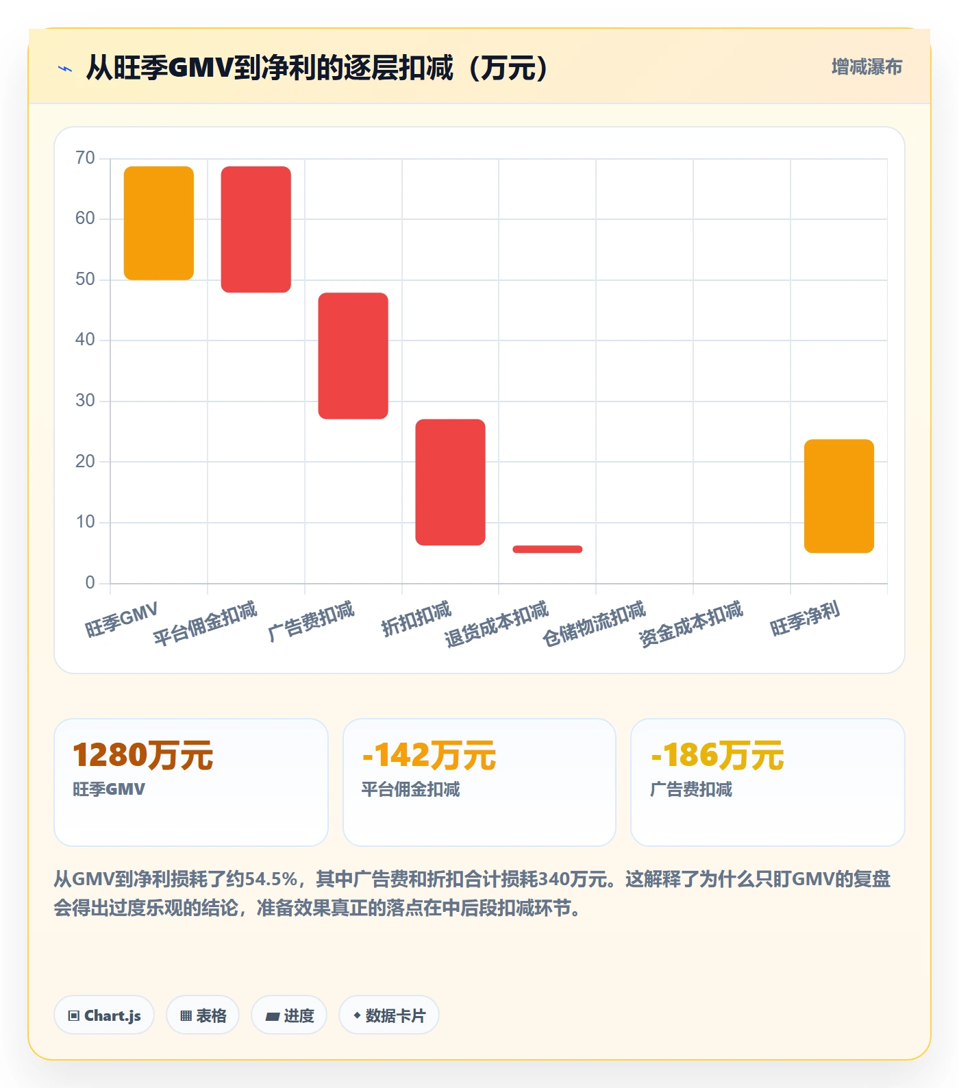 跨境电商运营实战复盘:从数据复盘验证旺季准备效果