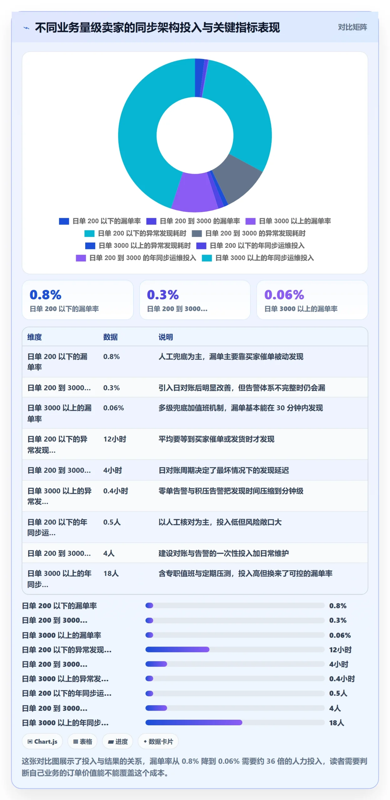 erp跨境电商场景解析：订单同步中的案例拆解怎么处理